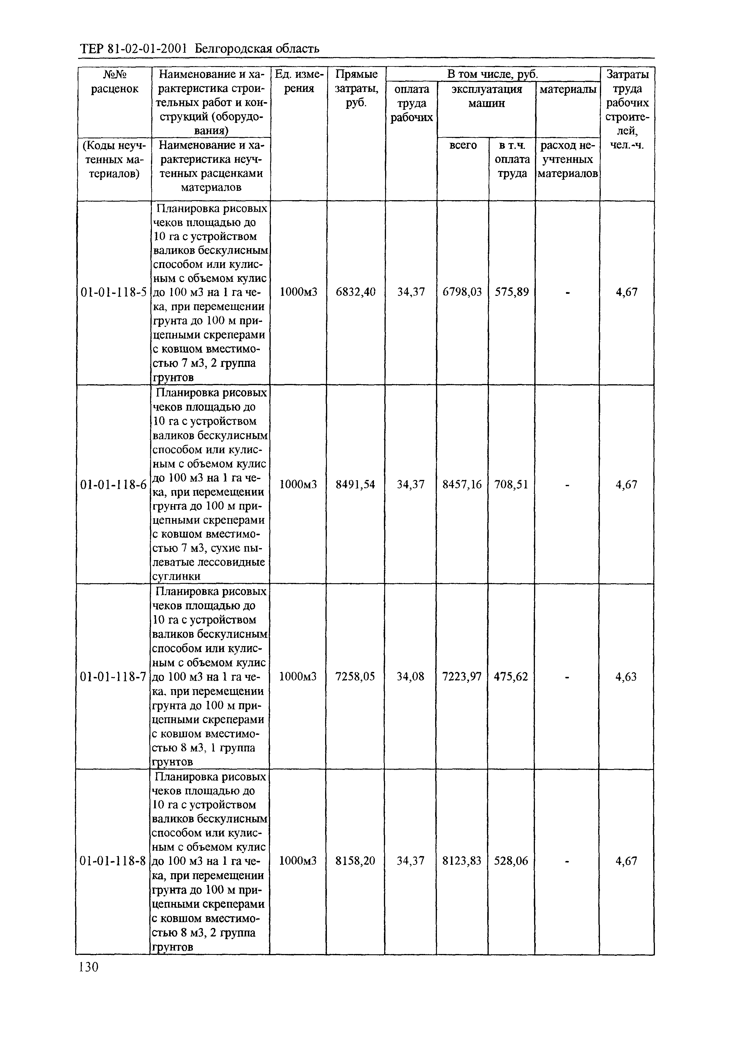 ТЕР 2001-01 Белгородской области