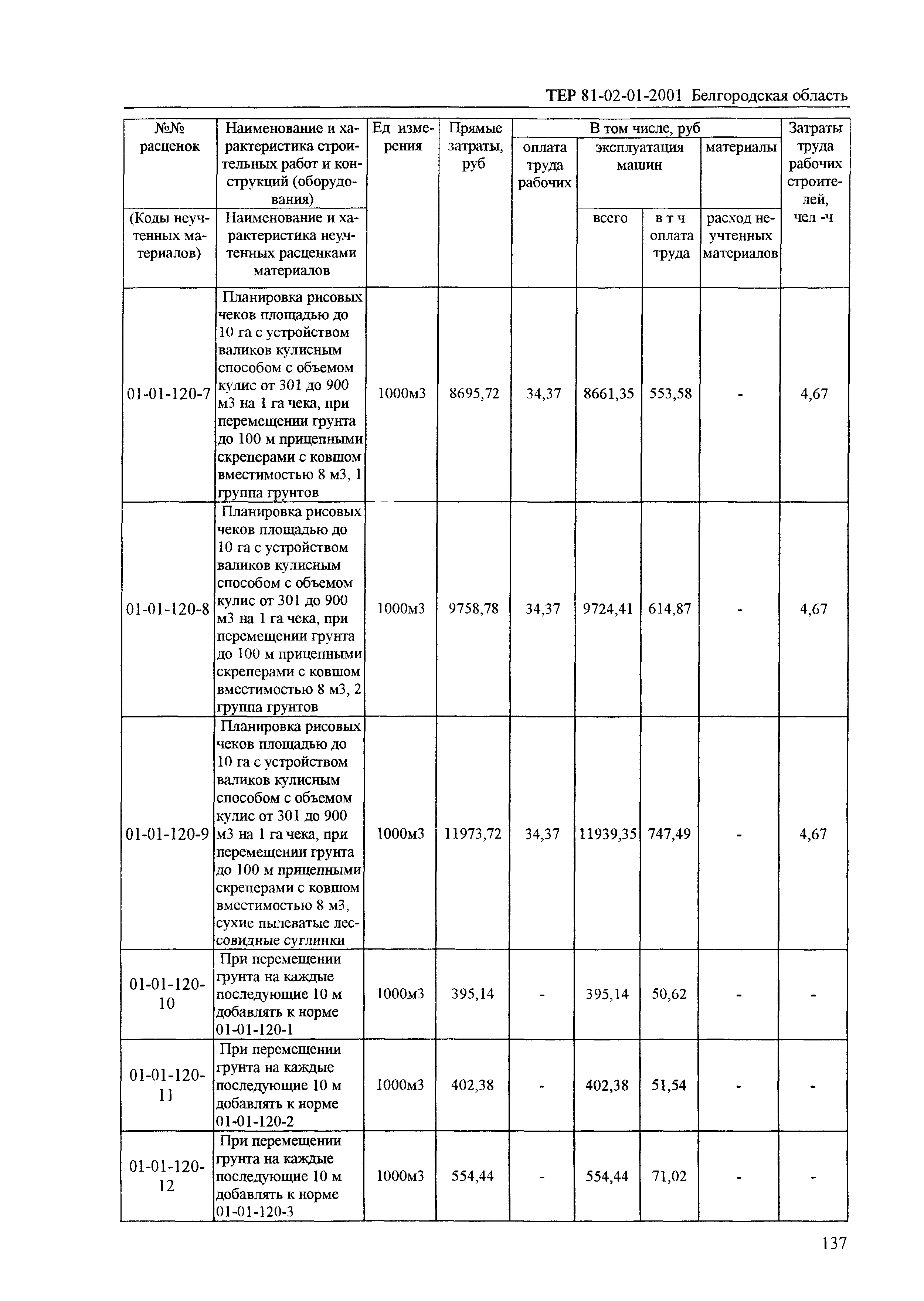 ТЕР 2001-01 Белгородской области