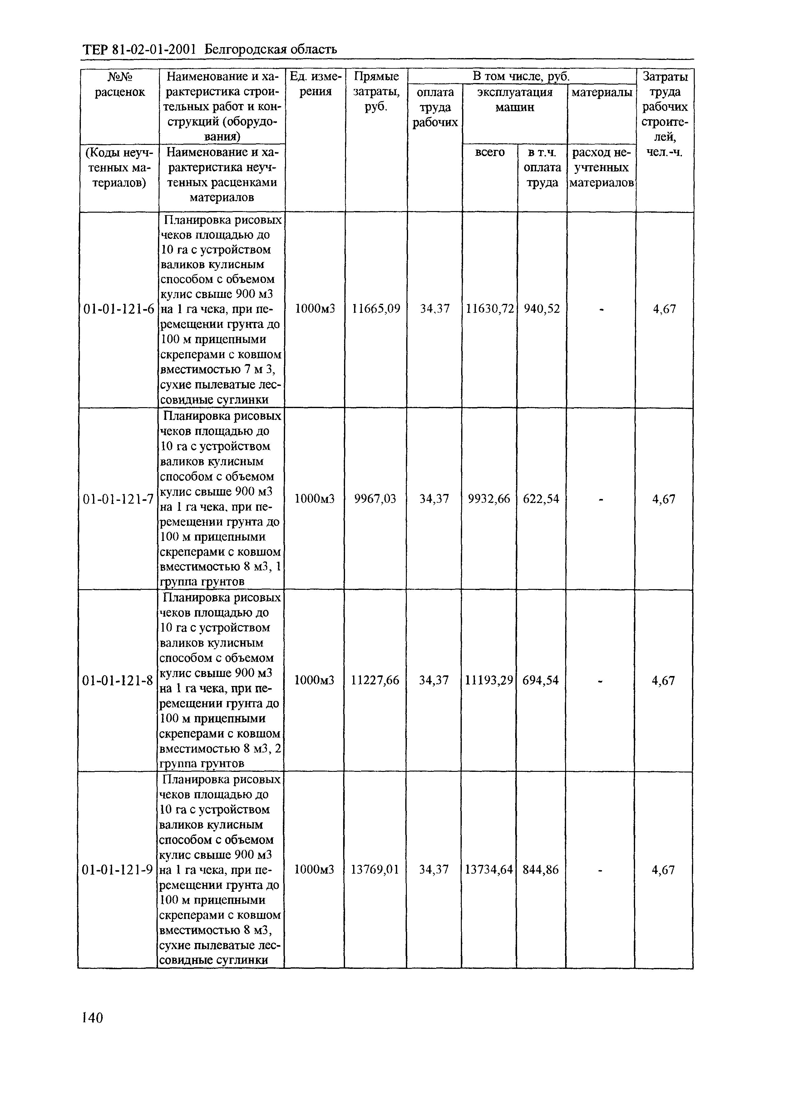 ТЕР 2001-01 Белгородской области