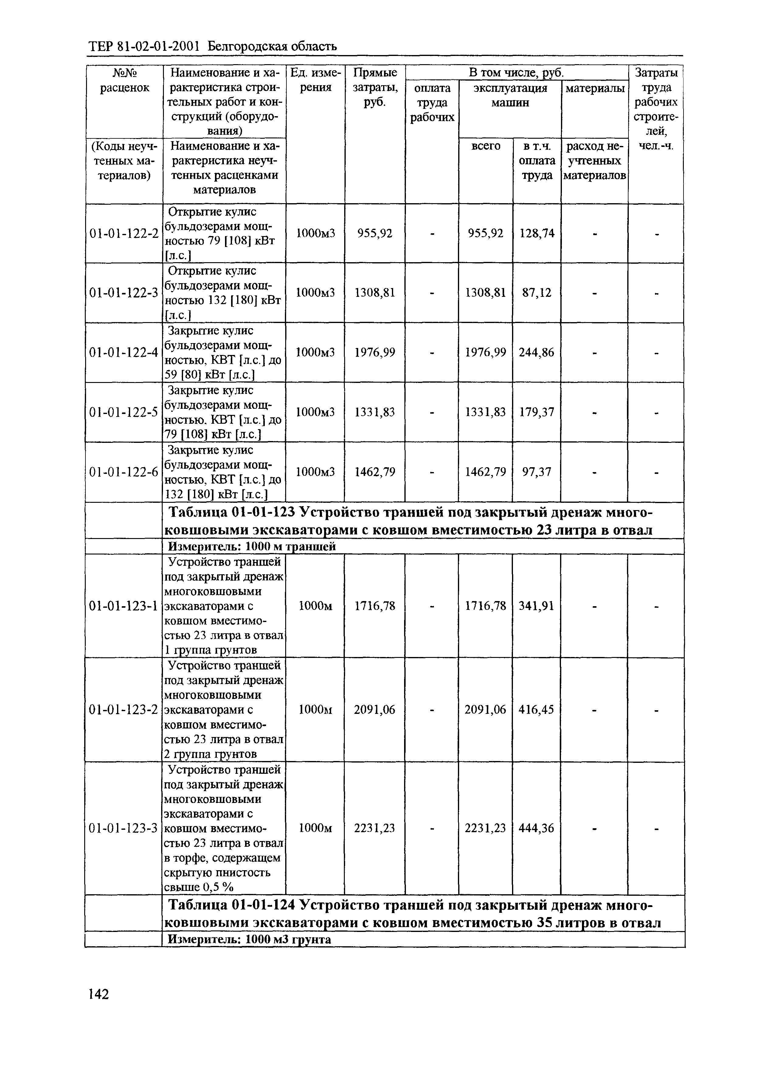 ТЕР 2001-01 Белгородской области