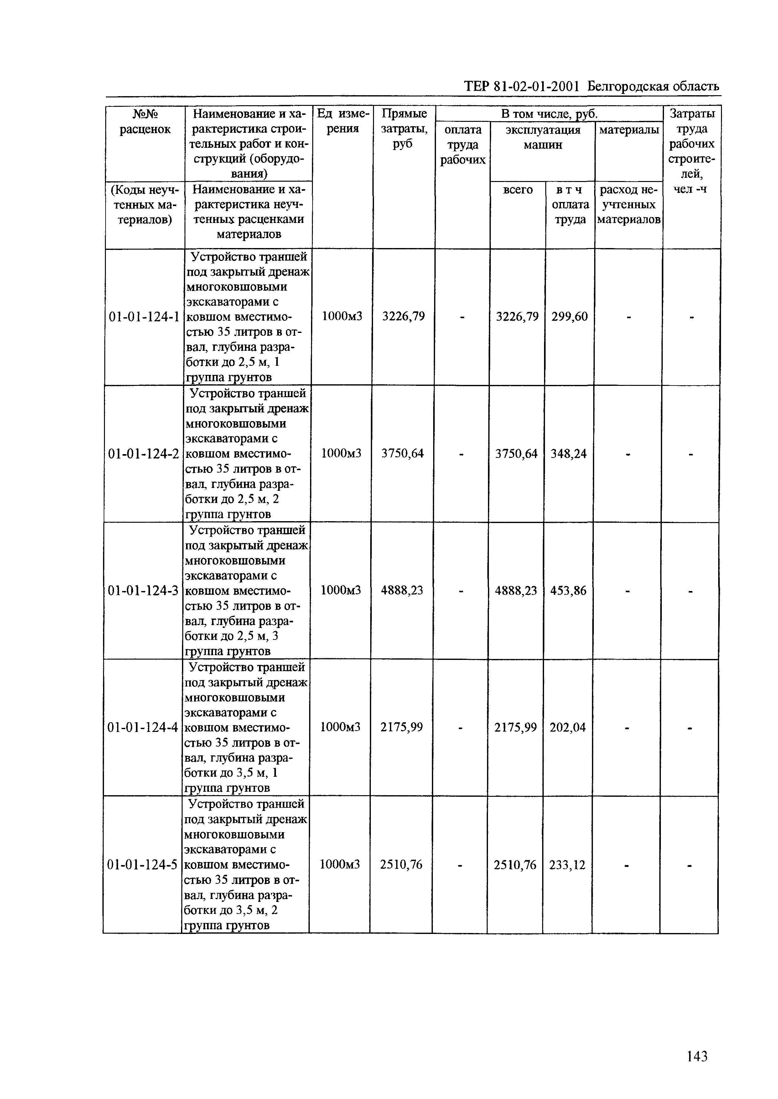 ТЕР 2001-01 Белгородской области