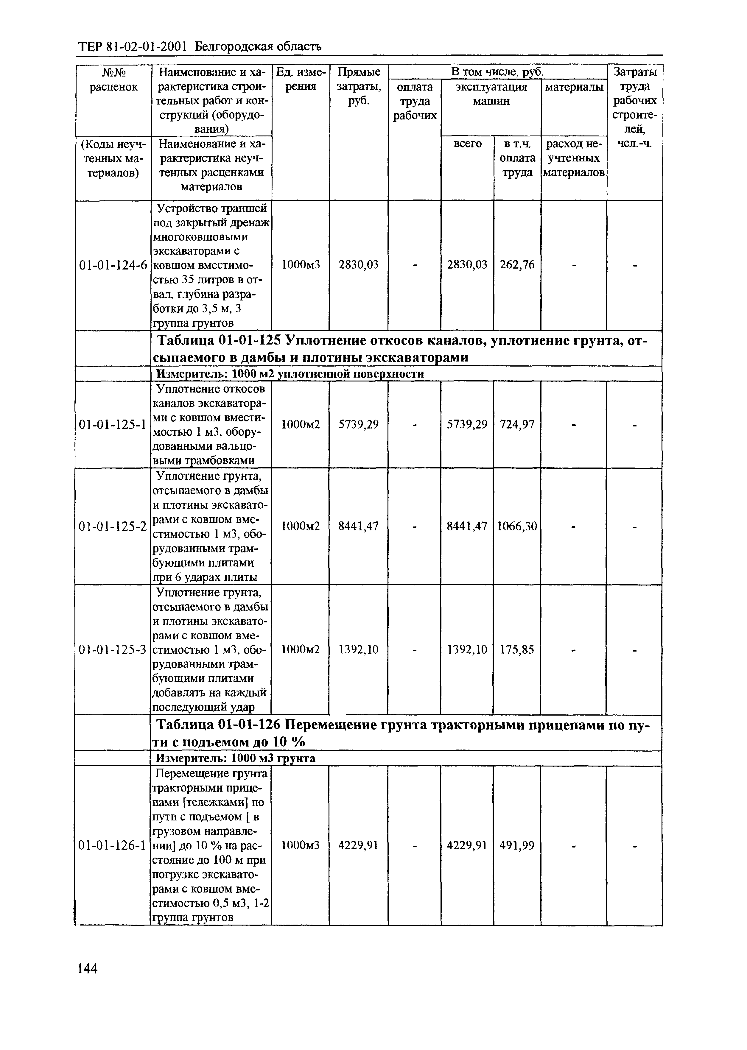 ТЕР 2001-01 Белгородской области