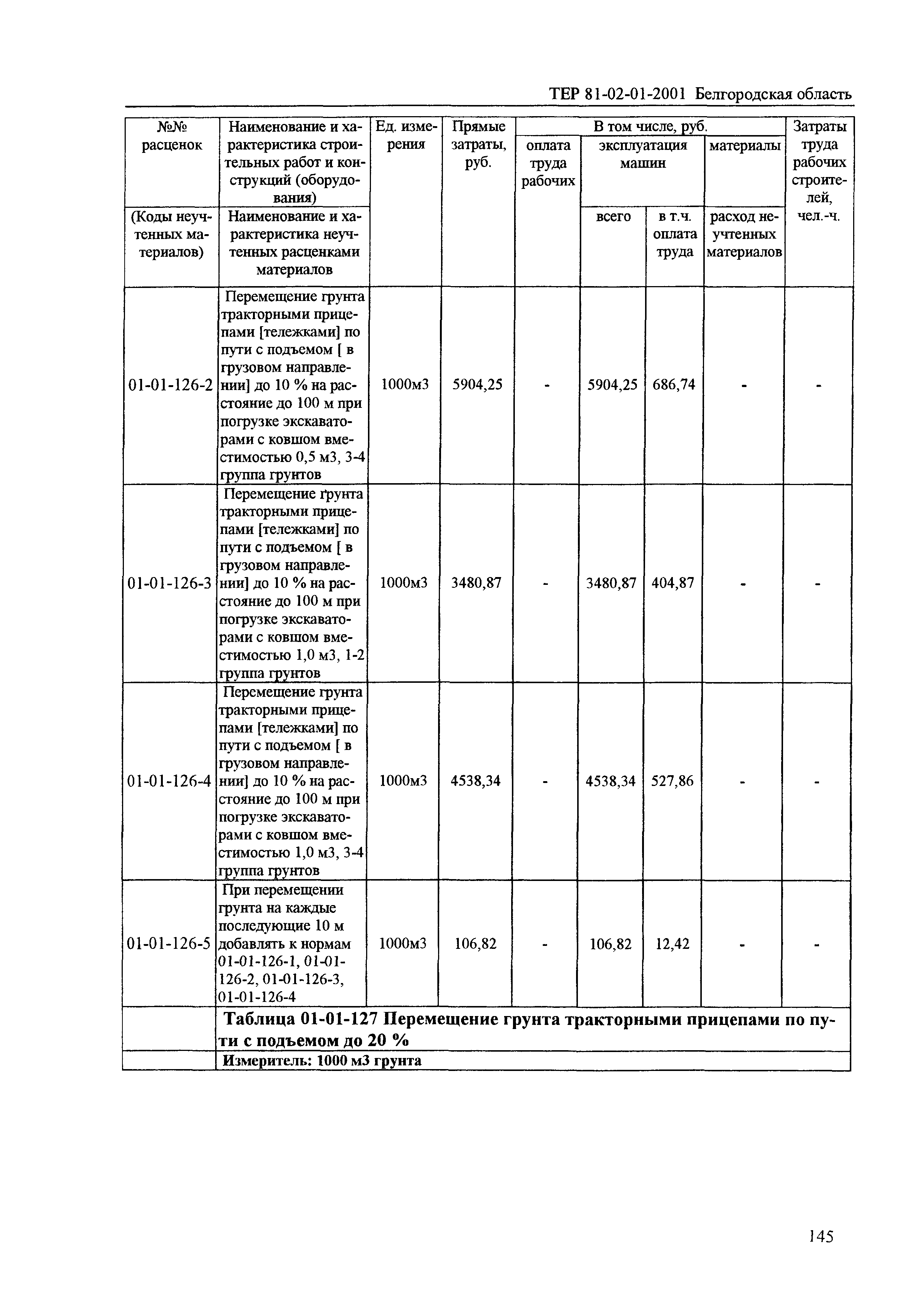 ТЕР 2001-01 Белгородской области