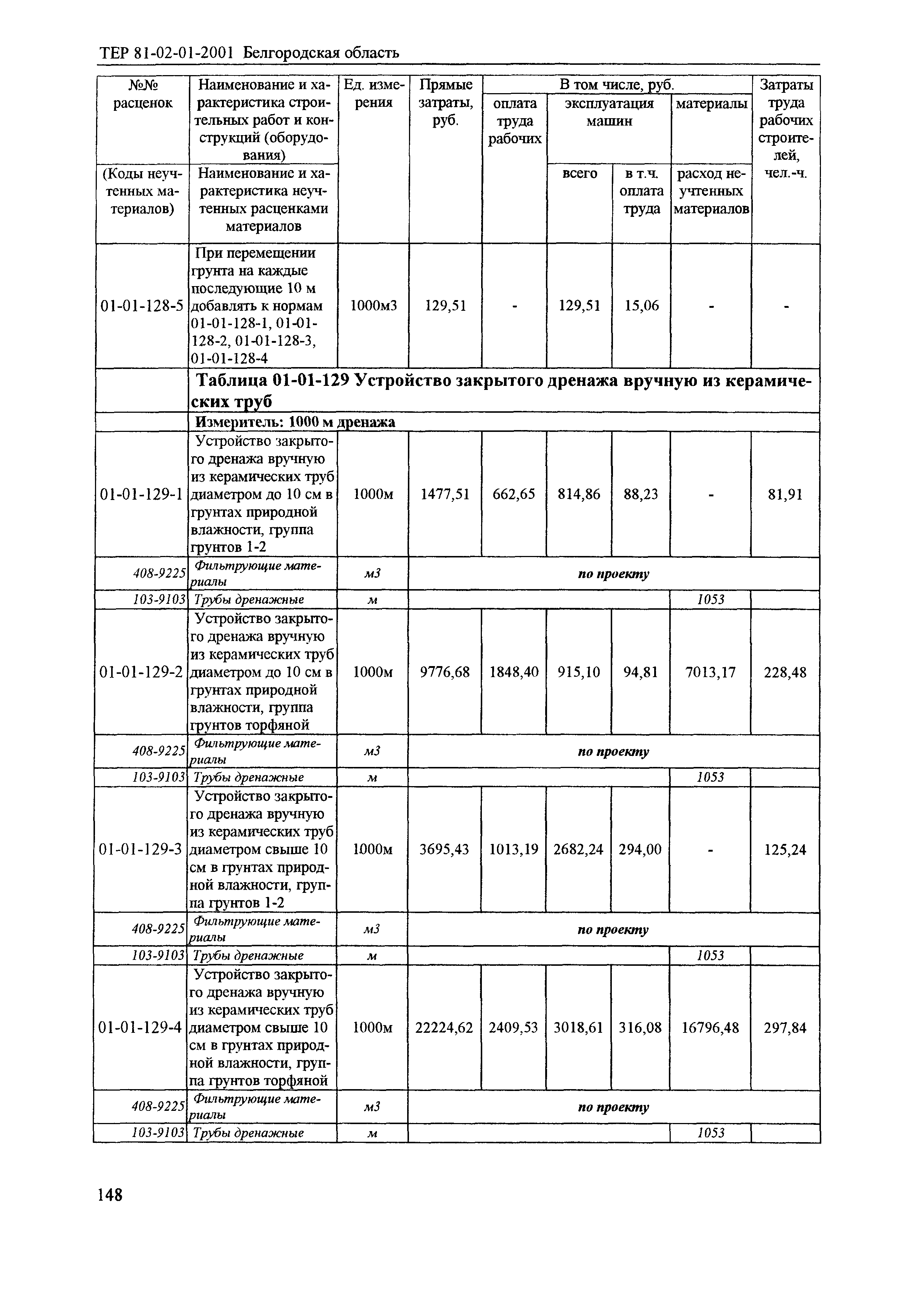 ТЕР 2001-01 Белгородской области