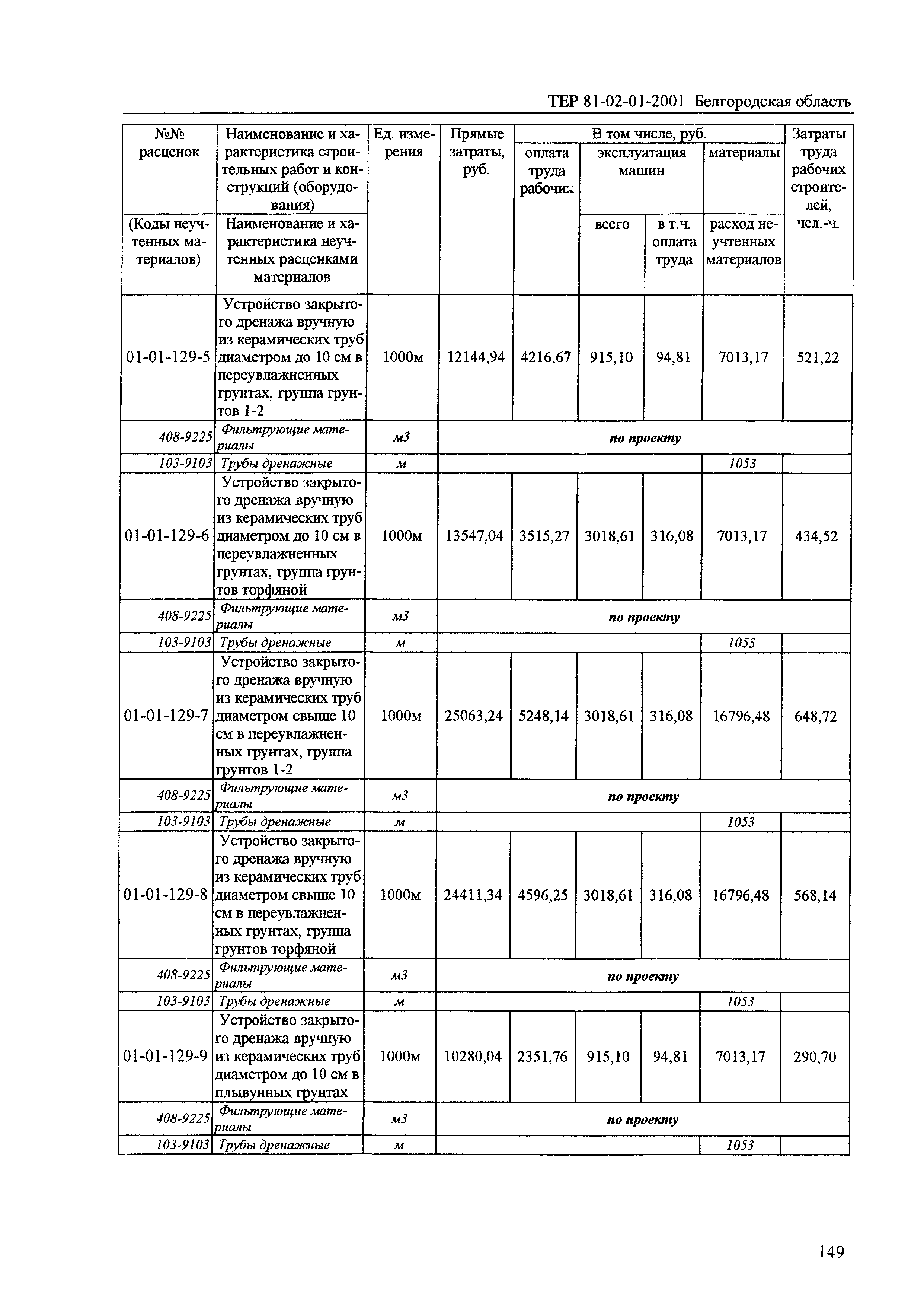 ТЕР 2001-01 Белгородской области