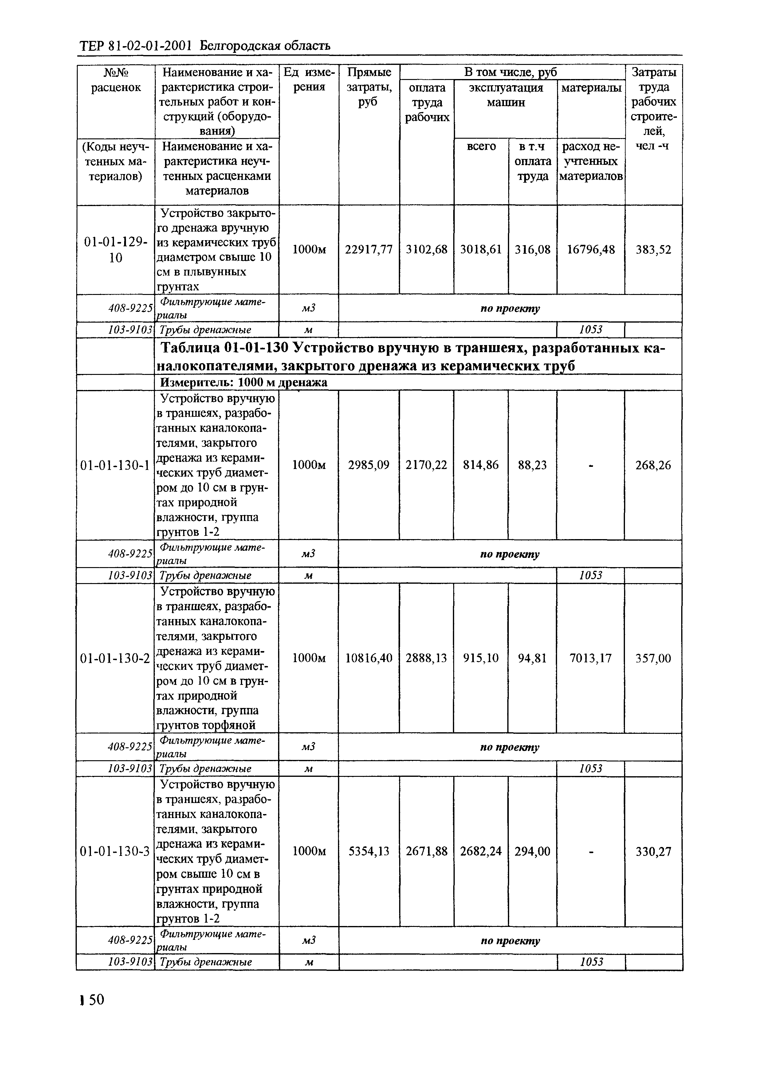 ТЕР 2001-01 Белгородской области