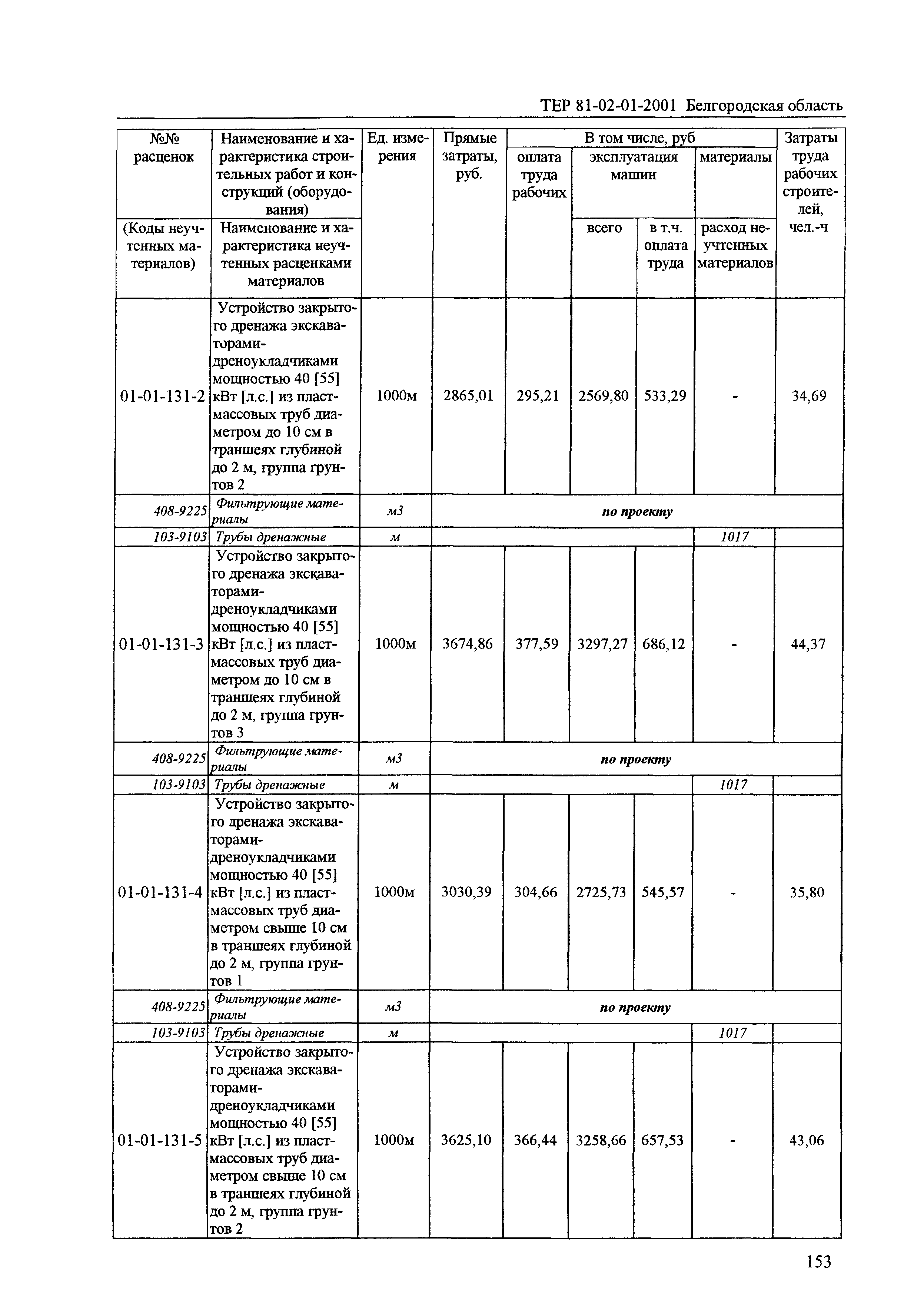 ТЕР 2001-01 Белгородской области