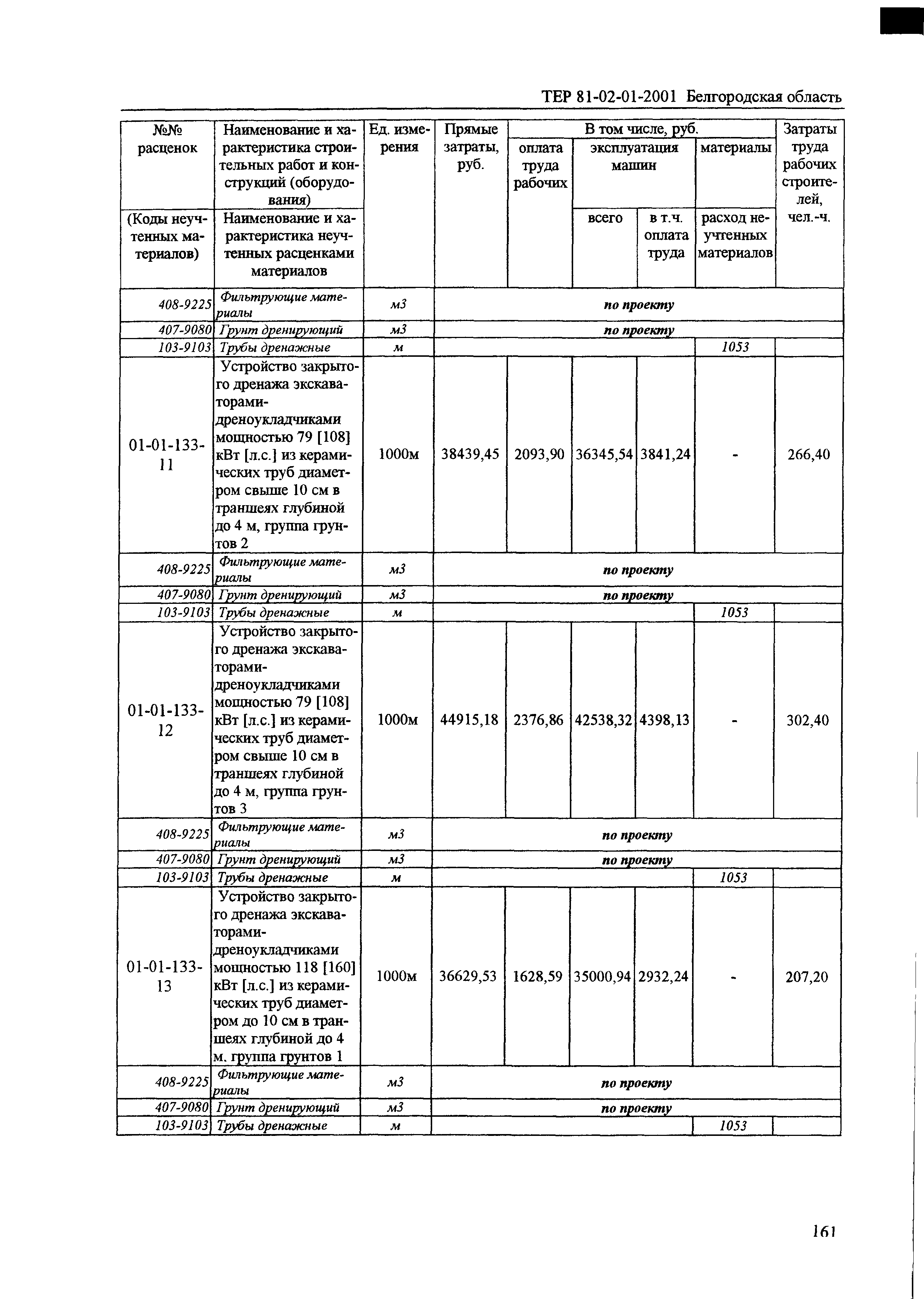 ТЕР 2001-01 Белгородской области