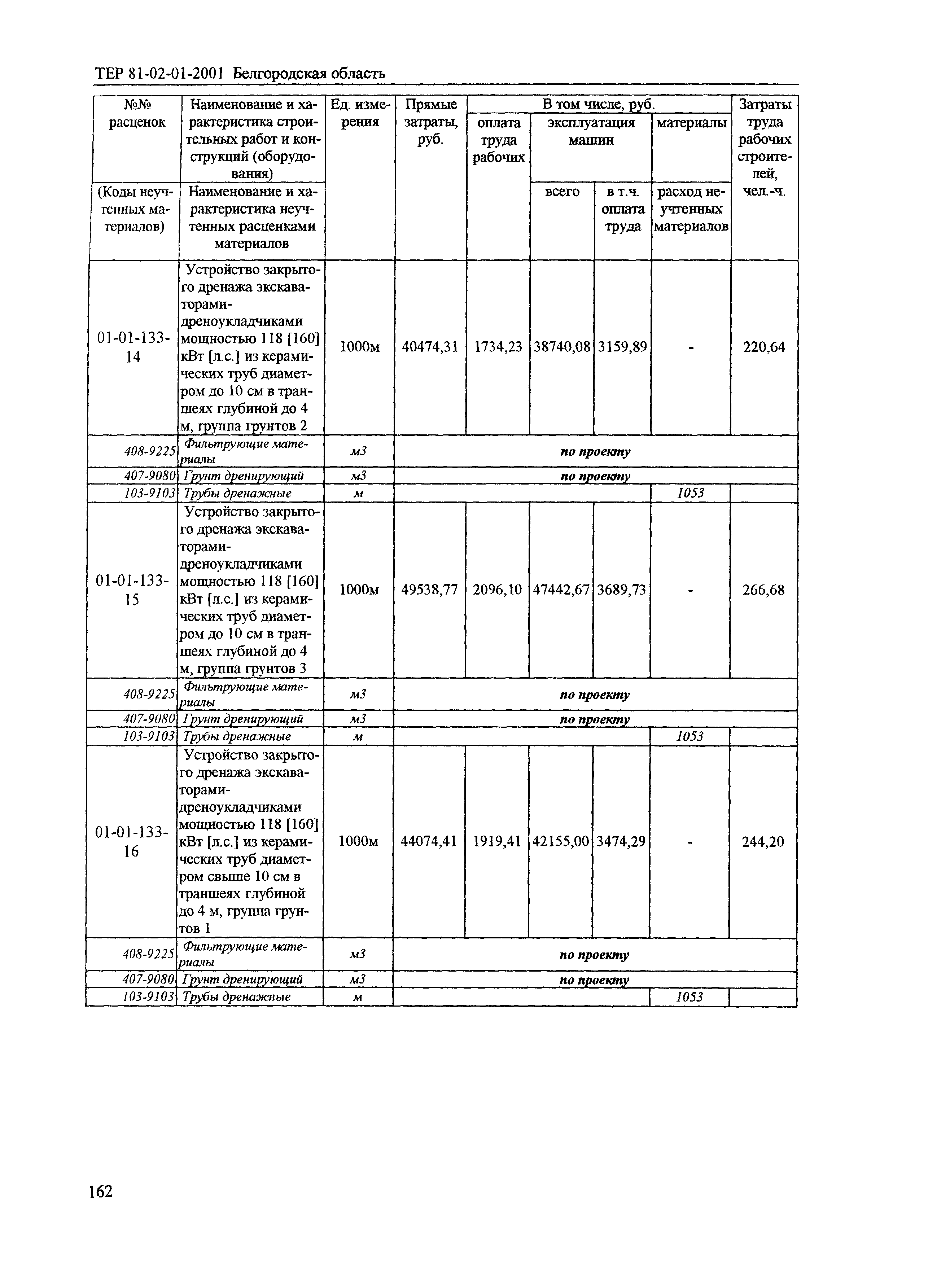 ТЕР 2001-01 Белгородской области