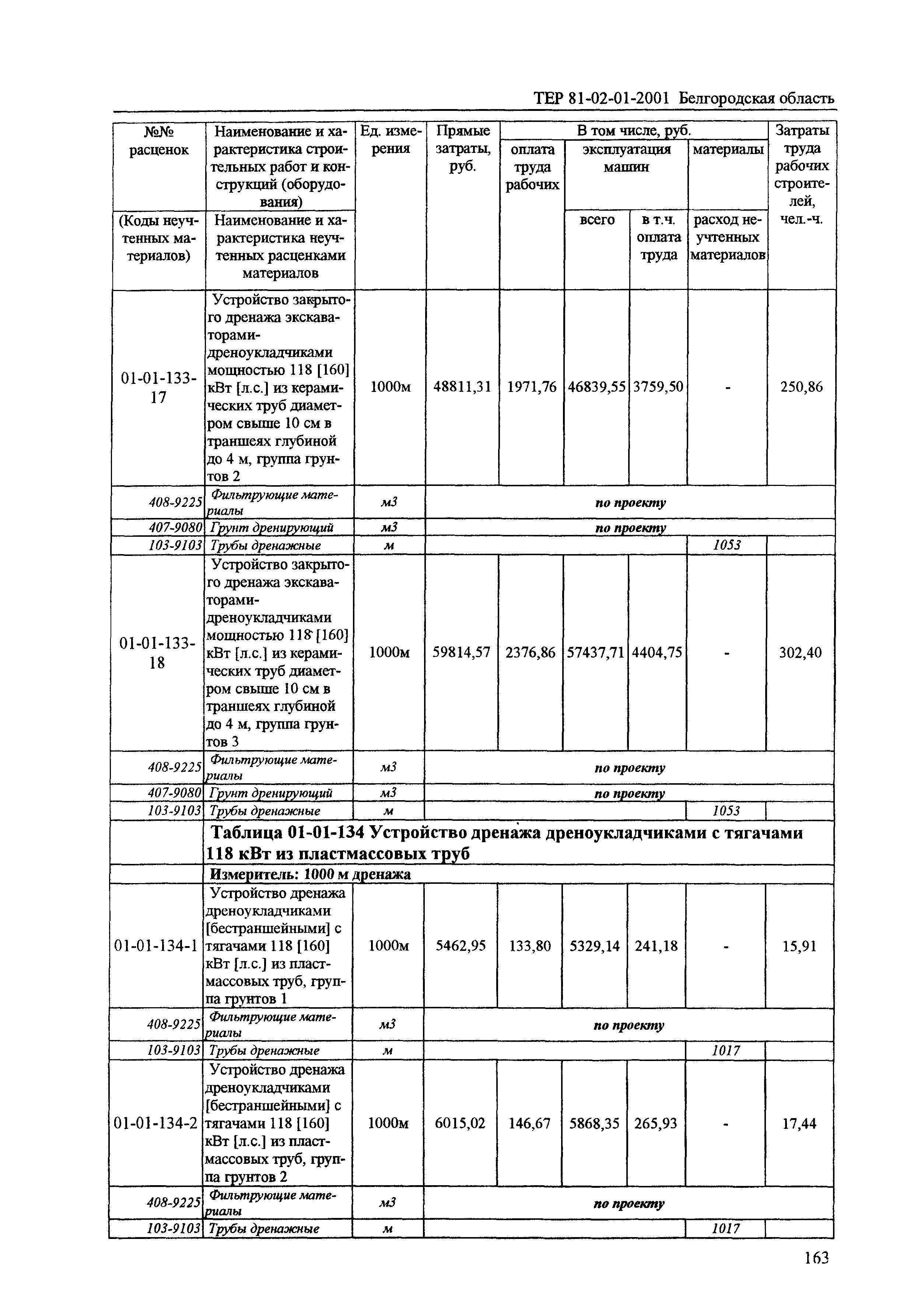 ТЕР 2001-01 Белгородской области