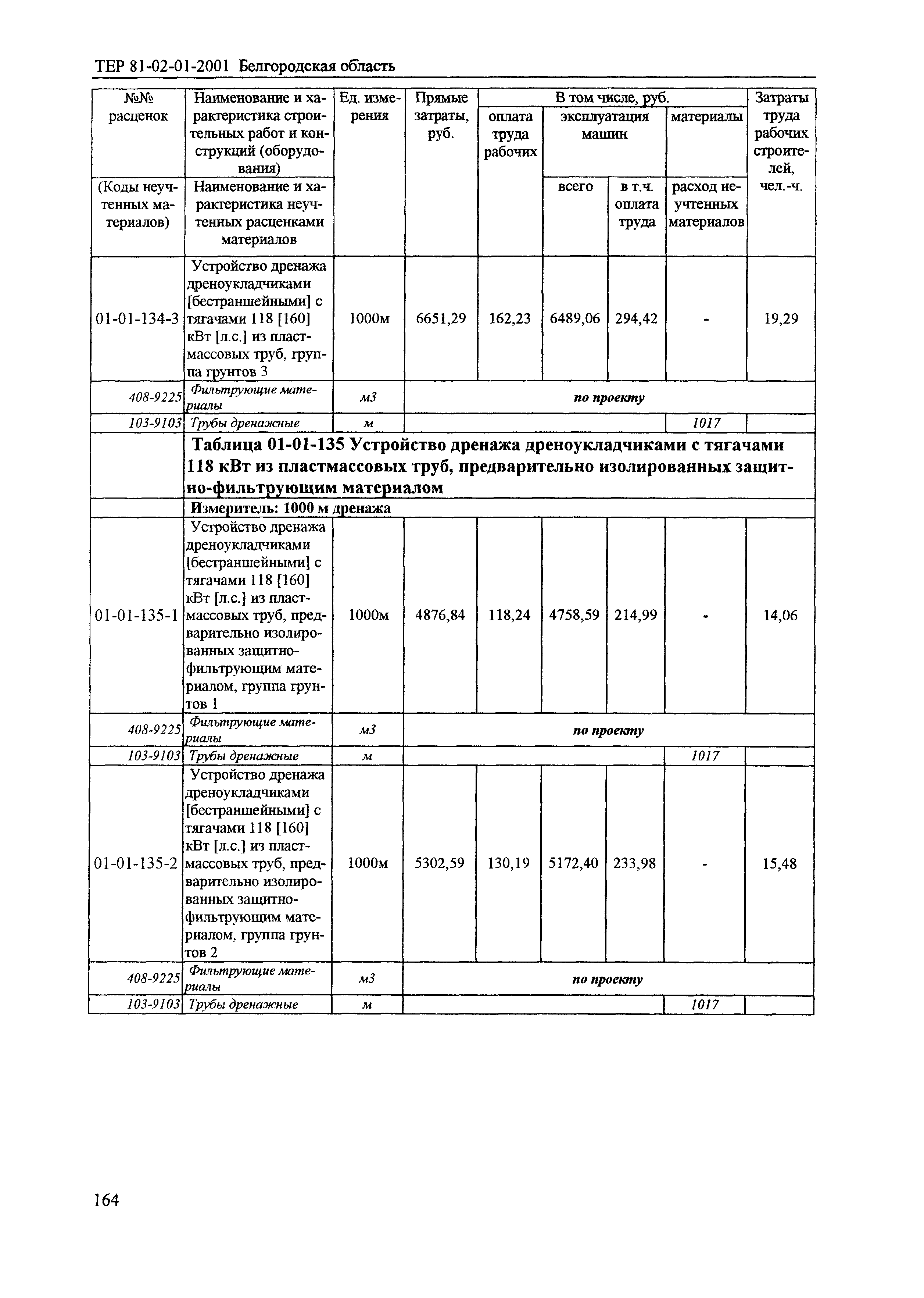 ТЕР 2001-01 Белгородской области