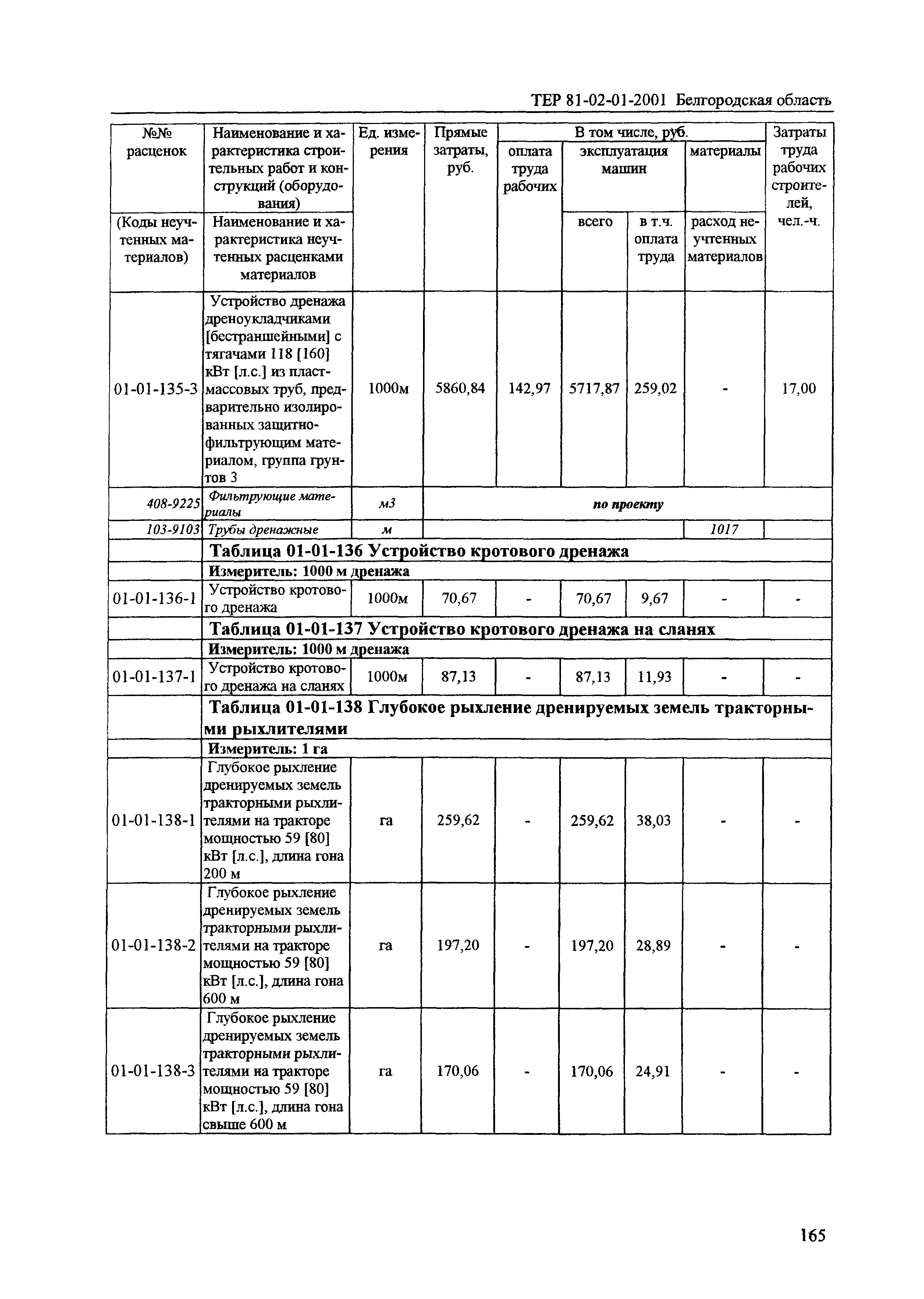 ТЕР 2001-01 Белгородской области