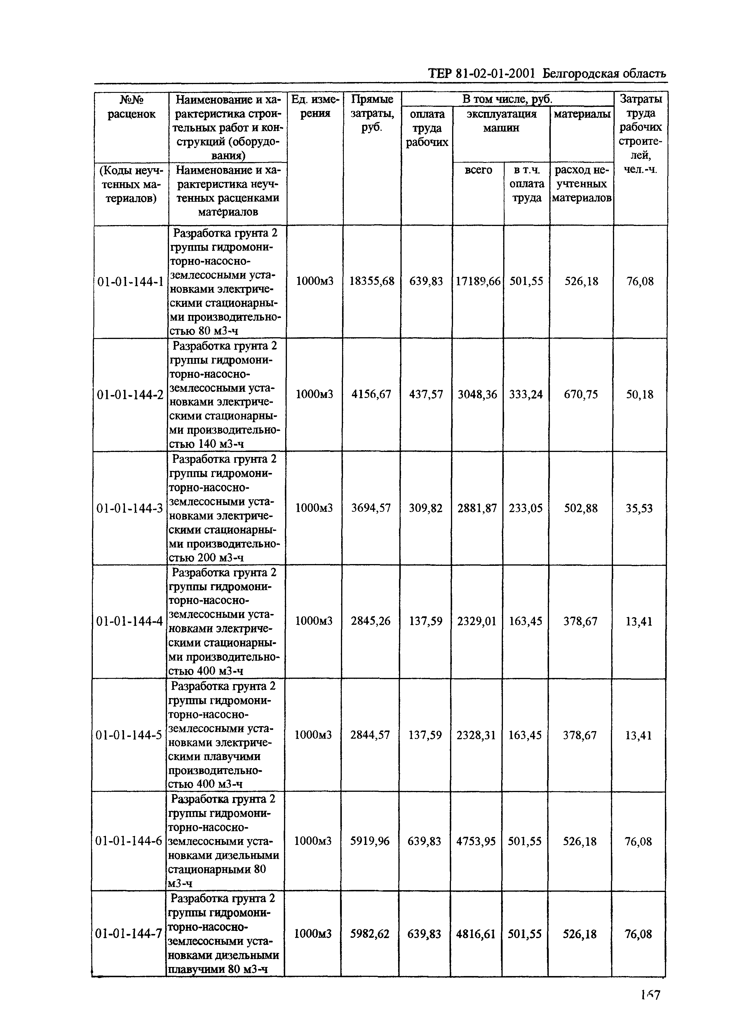 ТЕР 2001-01 Белгородской области