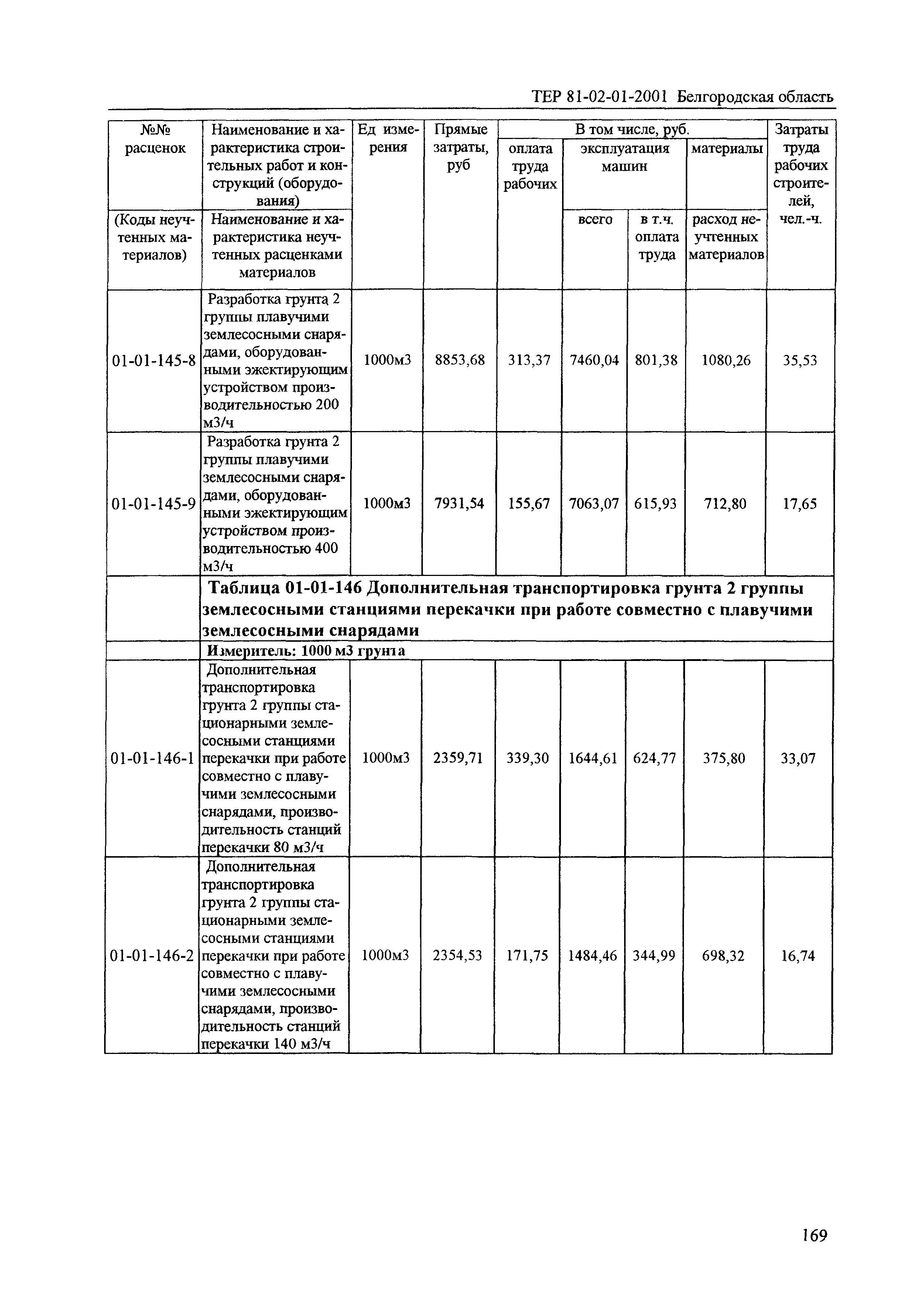 ТЕР 2001-01 Белгородской области