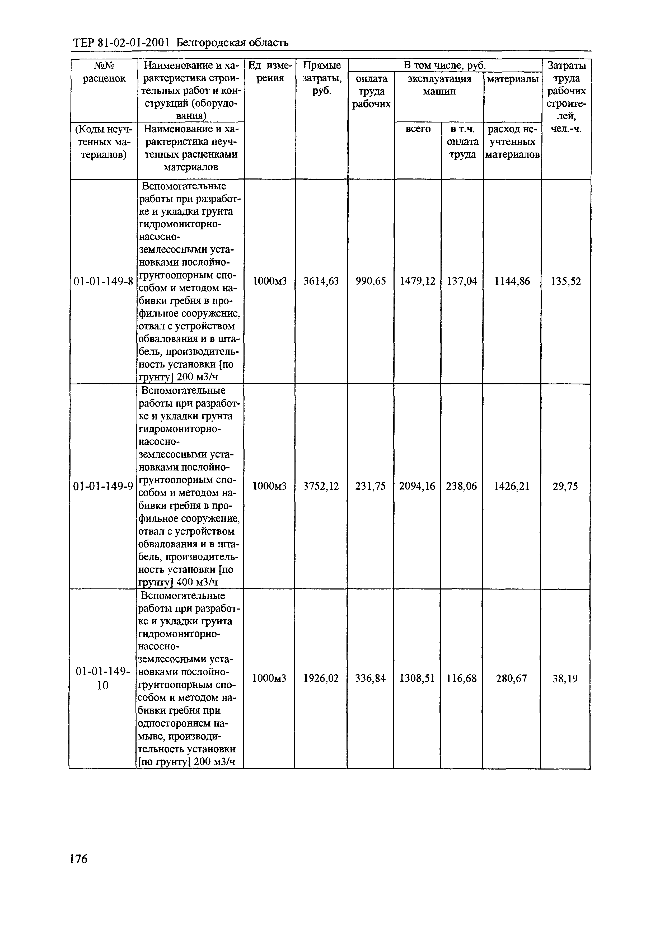 ТЕР 2001-01 Белгородской области