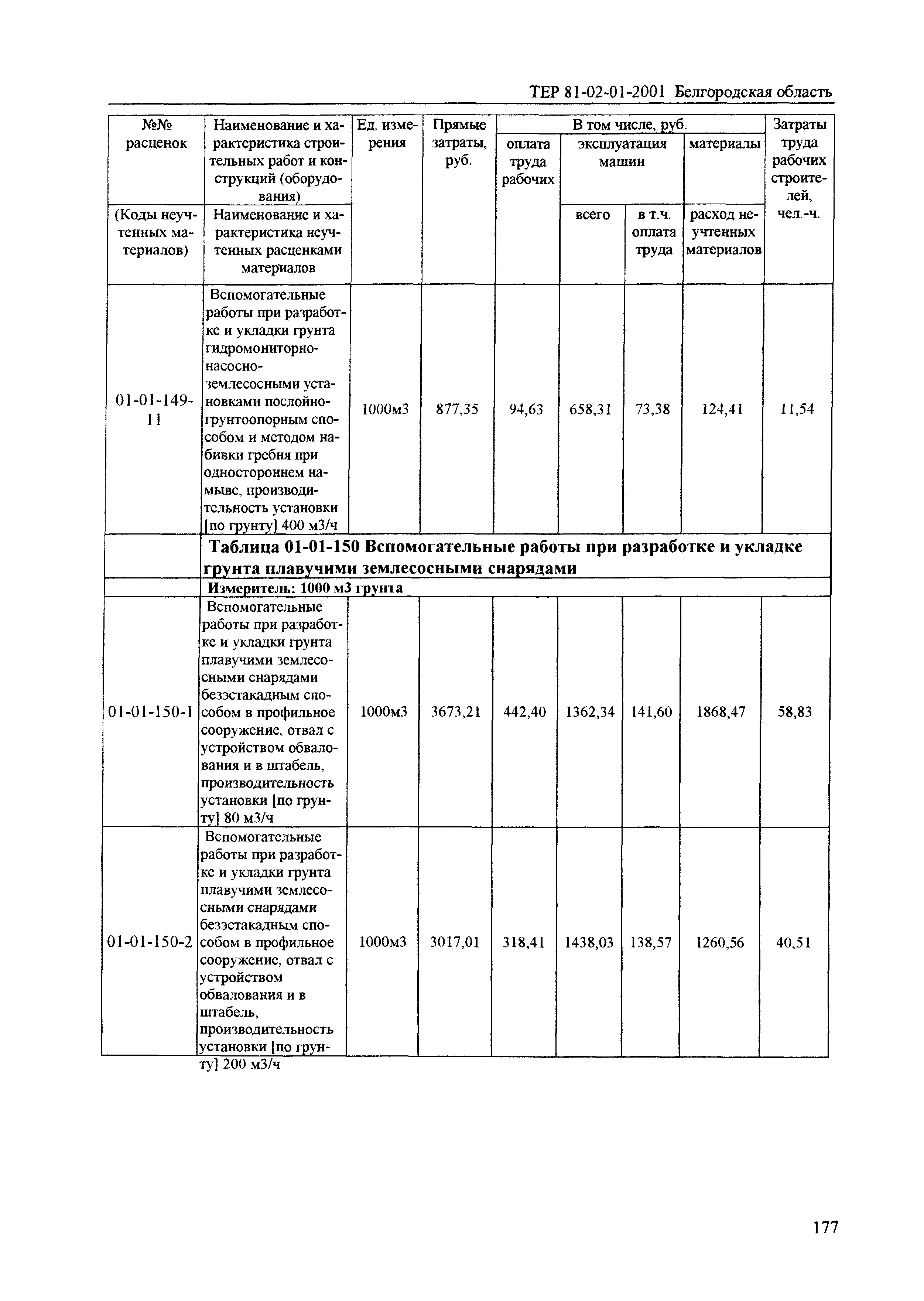 ТЕР 2001-01 Белгородской области