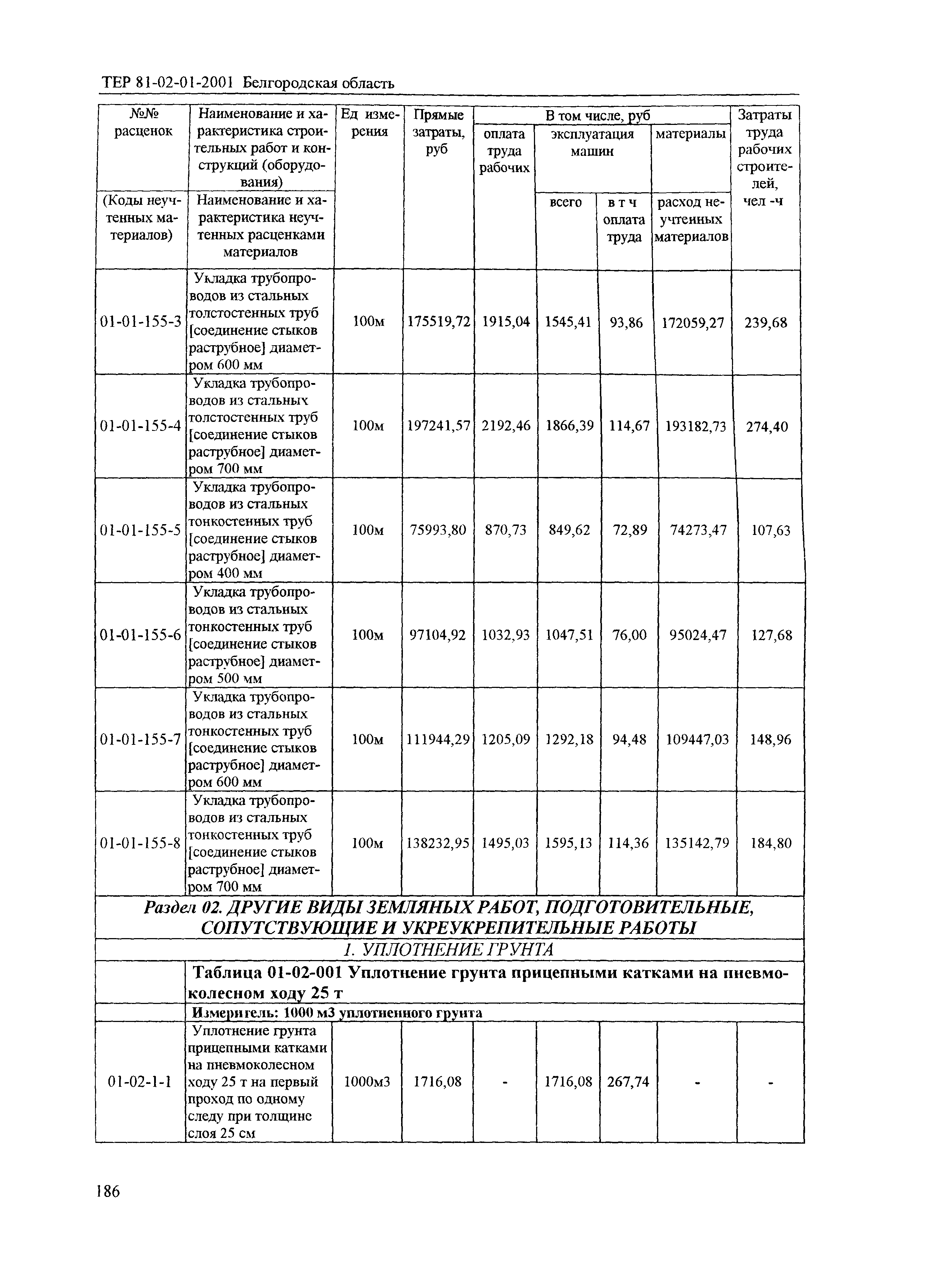 ТЕР 2001-01 Белгородской области