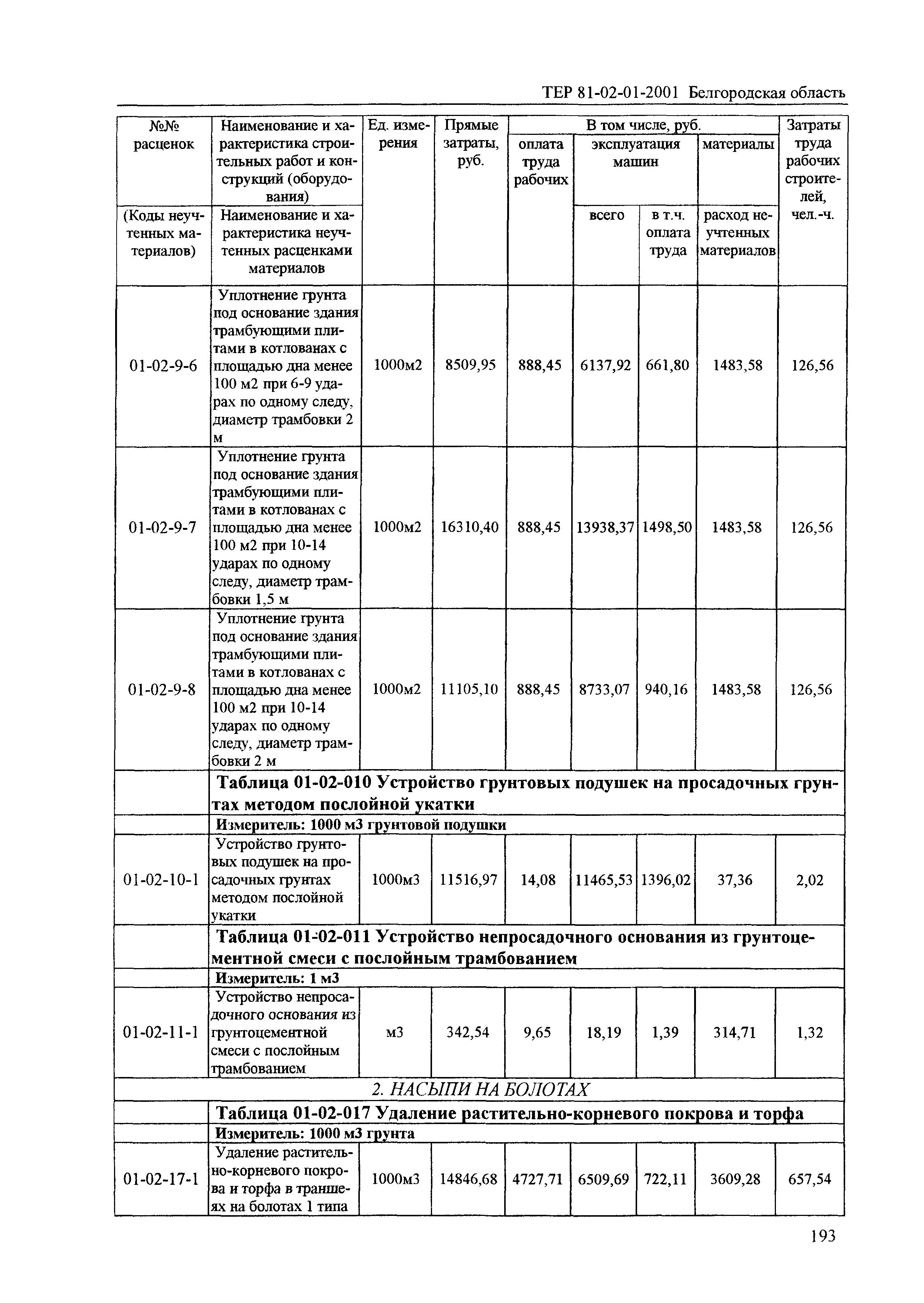 ТЕР 2001-01 Белгородской области