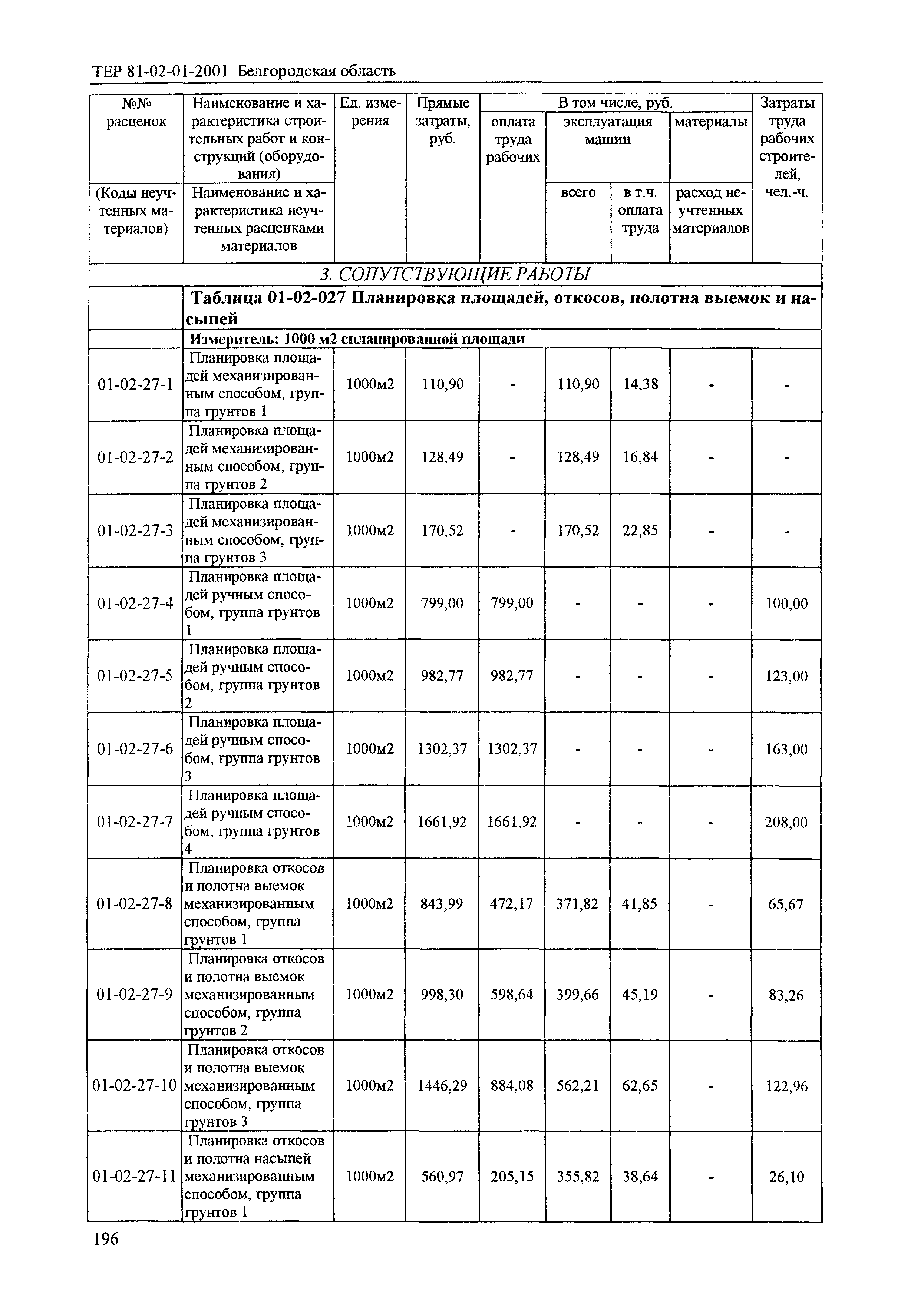 ТЕР 2001-01 Белгородской области