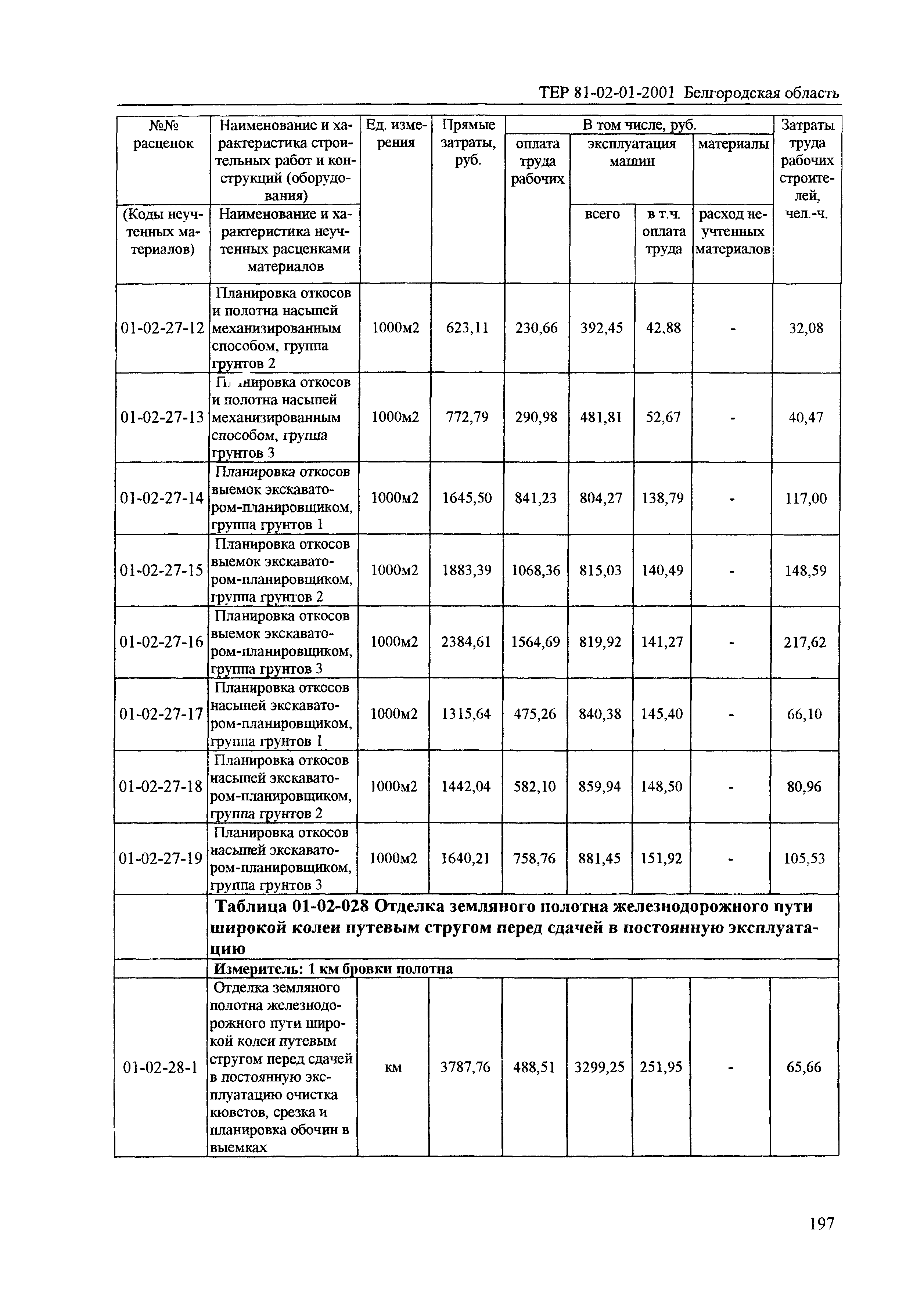 ТЕР 2001-01 Белгородской области