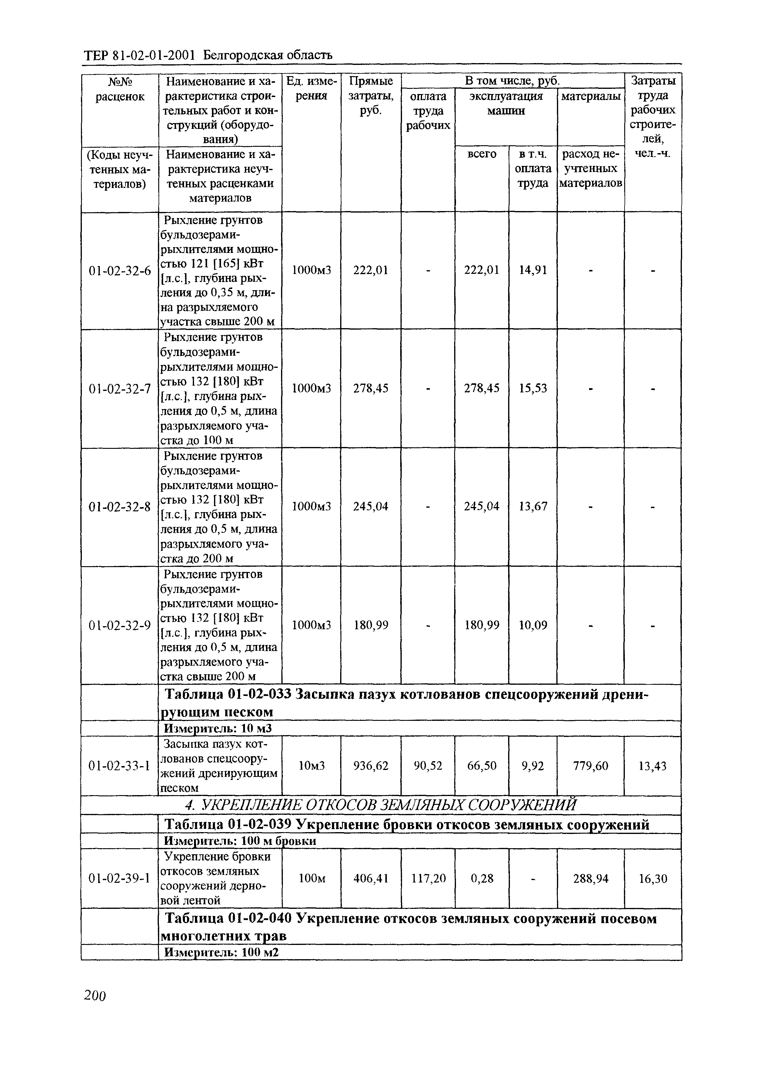 ТЕР 2001-01 Белгородской области