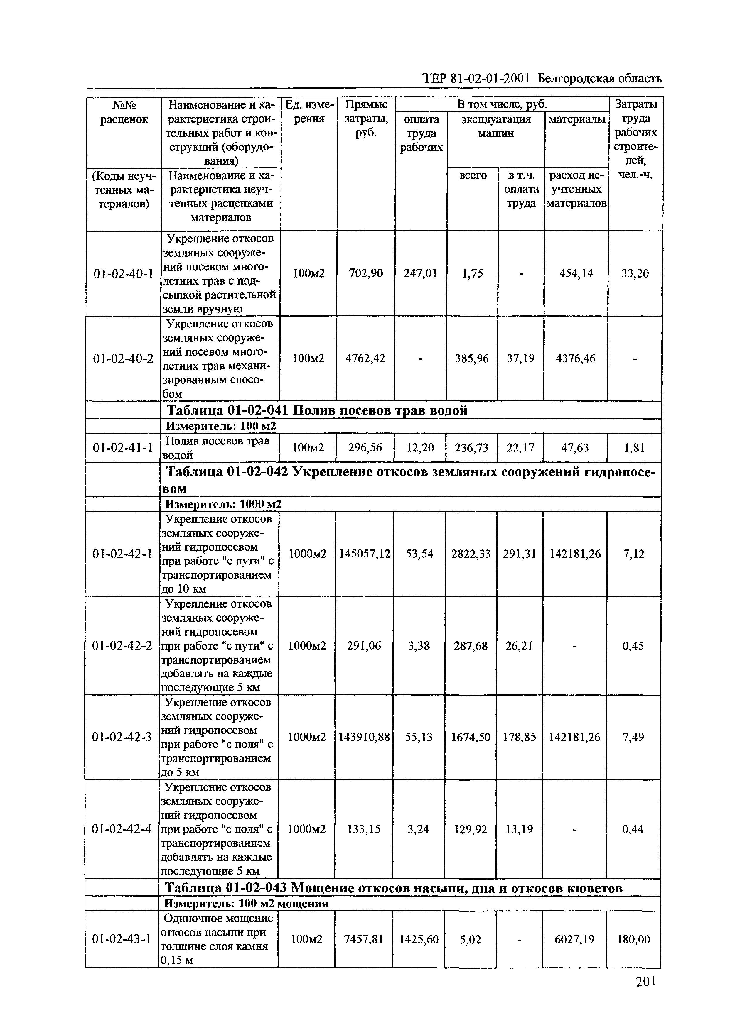 ТЕР 2001-01 Белгородской области