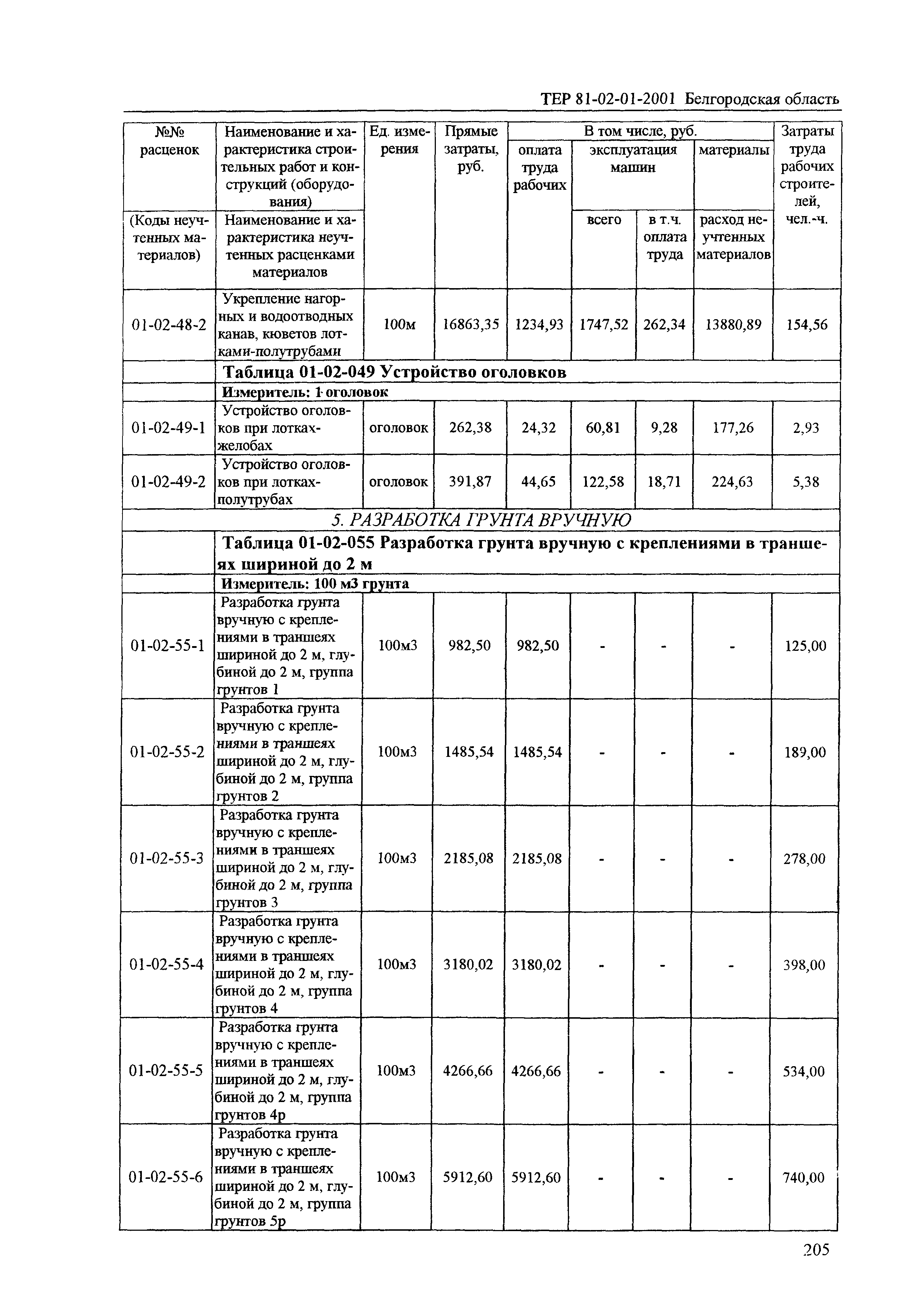 ТЕР 2001-01 Белгородской области