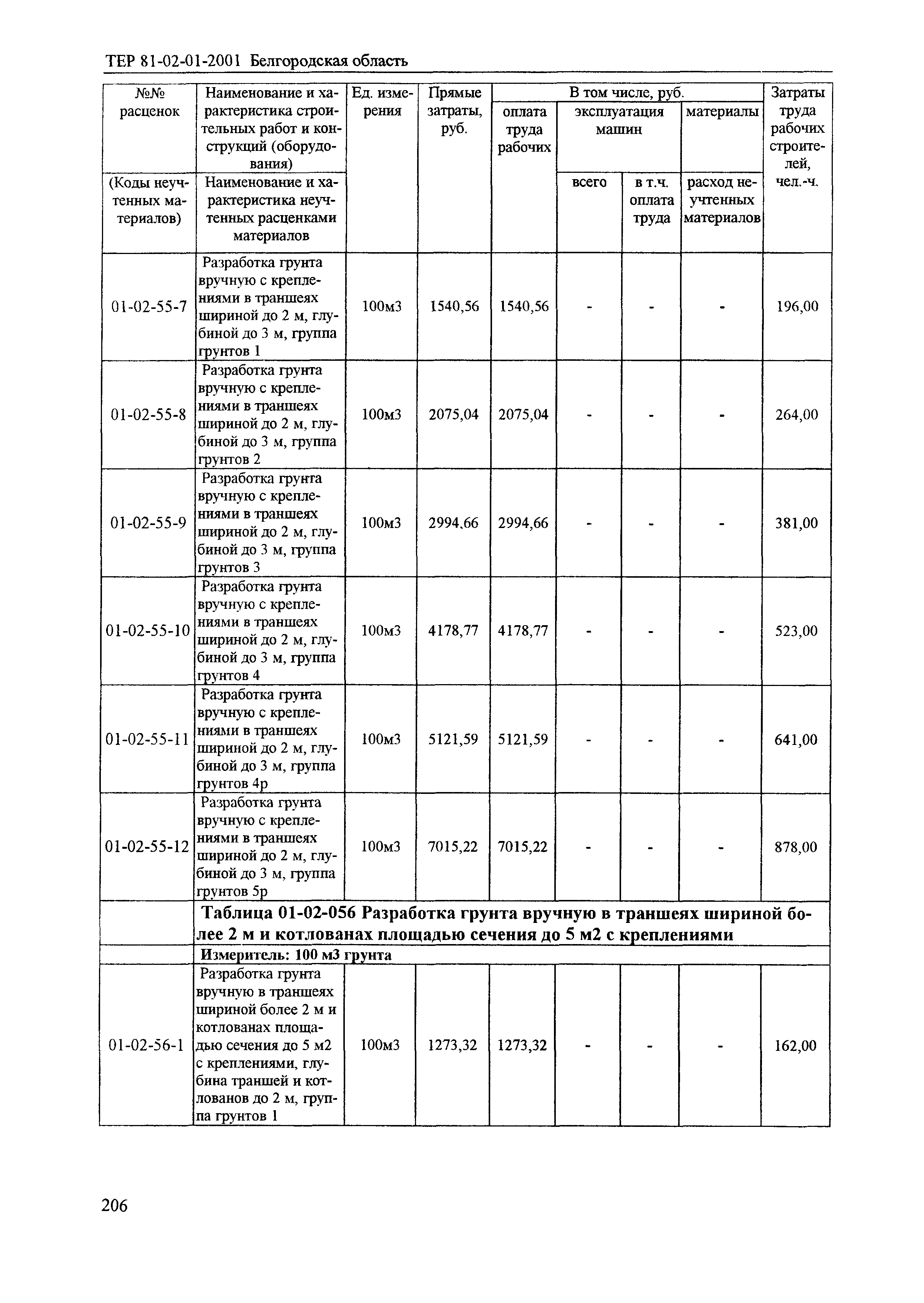 ТЕР 2001-01 Белгородской области