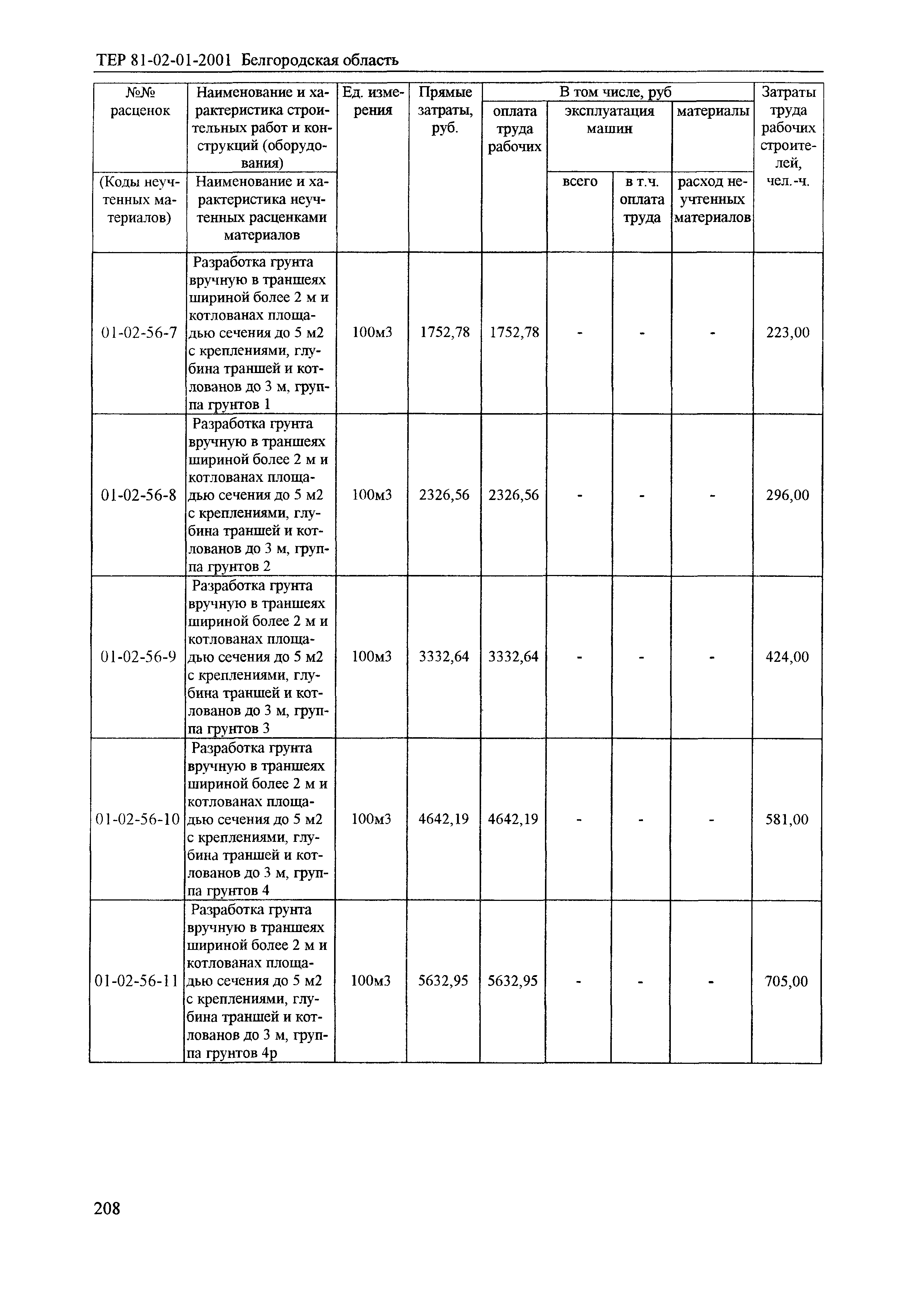 ТЕР 2001-01 Белгородской области