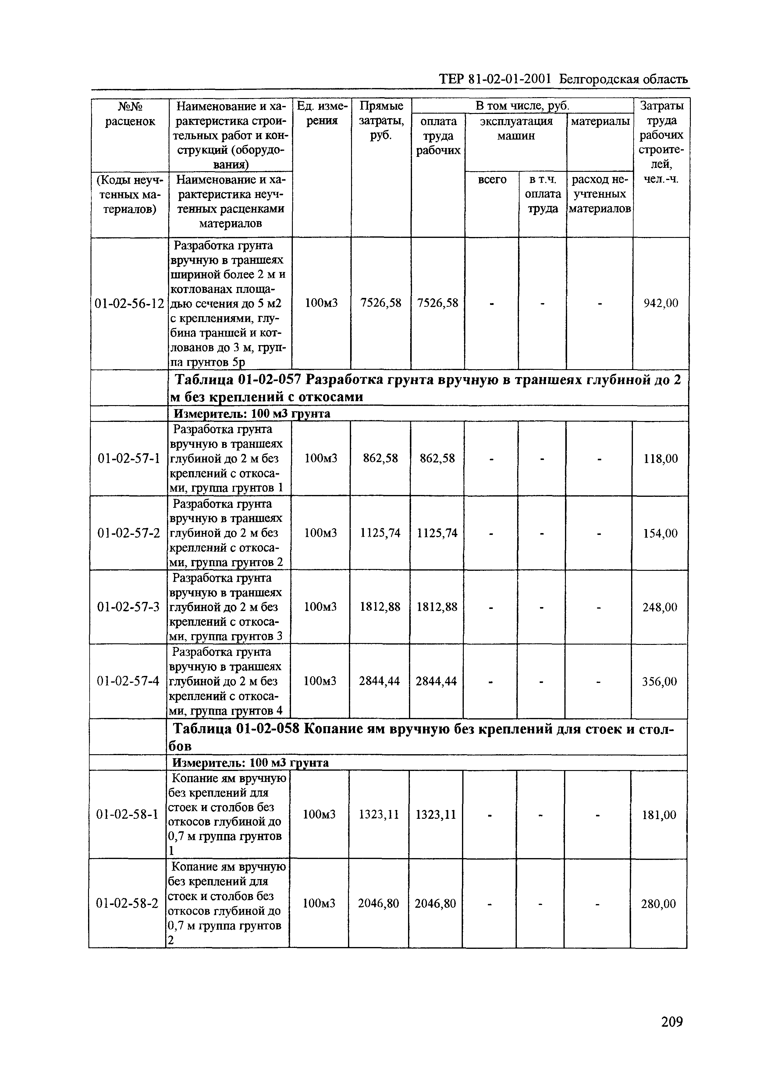 ТЕР 2001-01 Белгородской области