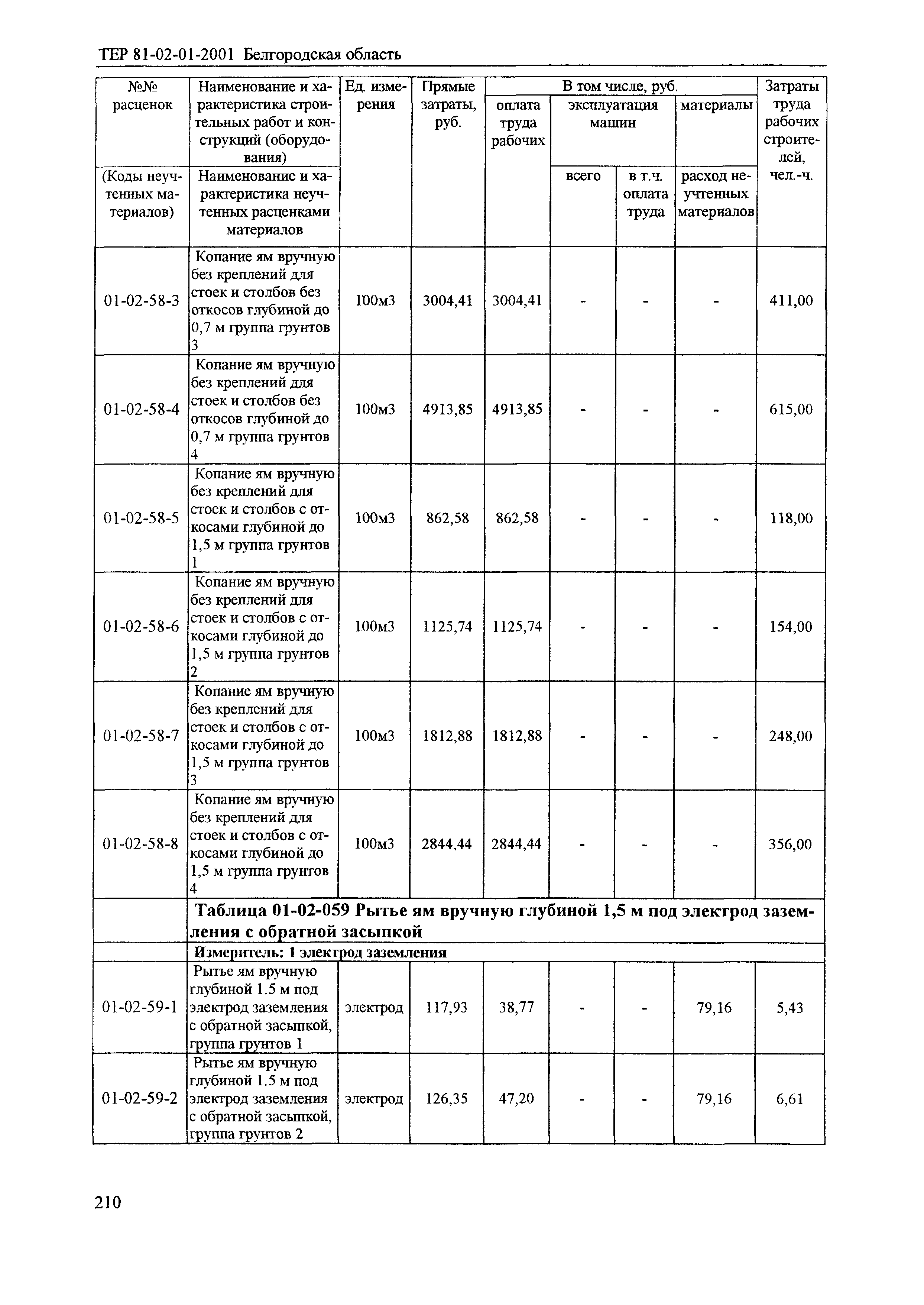 ТЕР 2001-01 Белгородской области