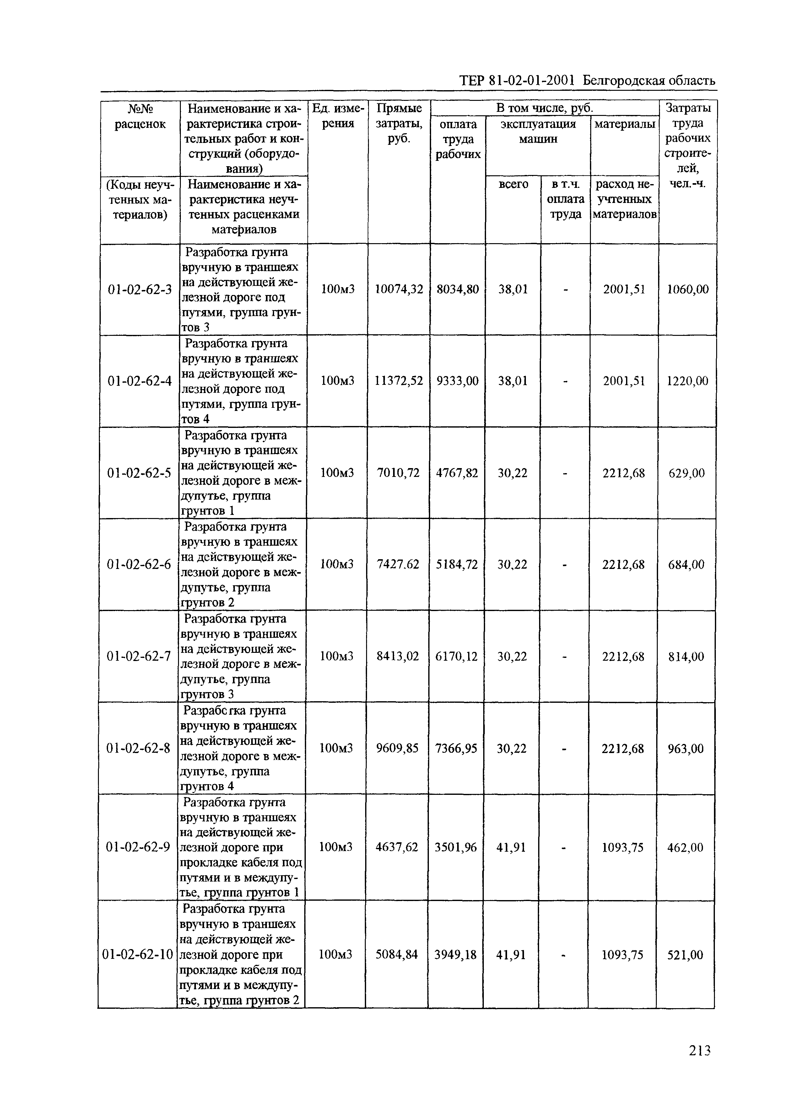 ТЕР 2001-01 Белгородской области