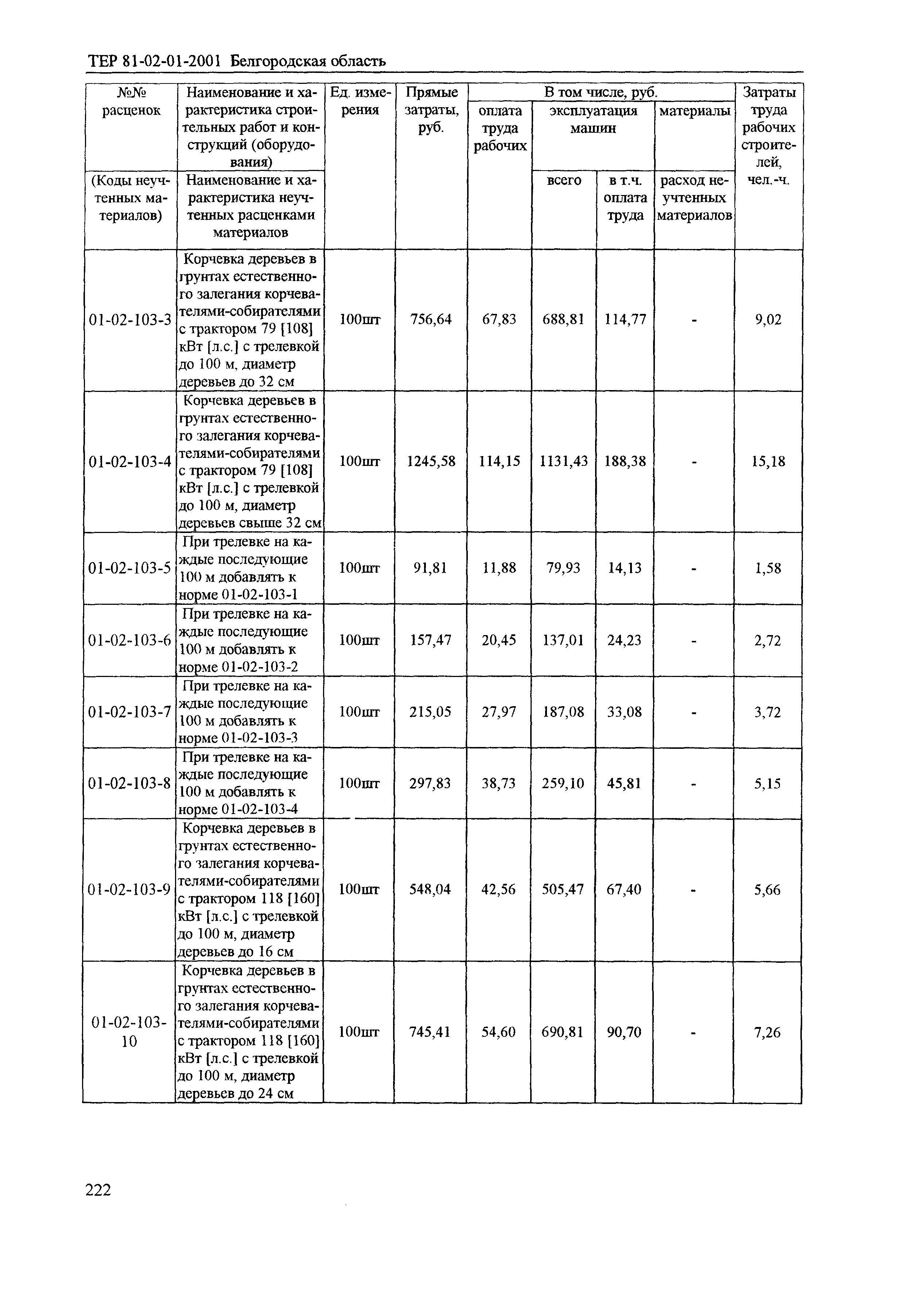 ТЕР 2001-01 Белгородской области