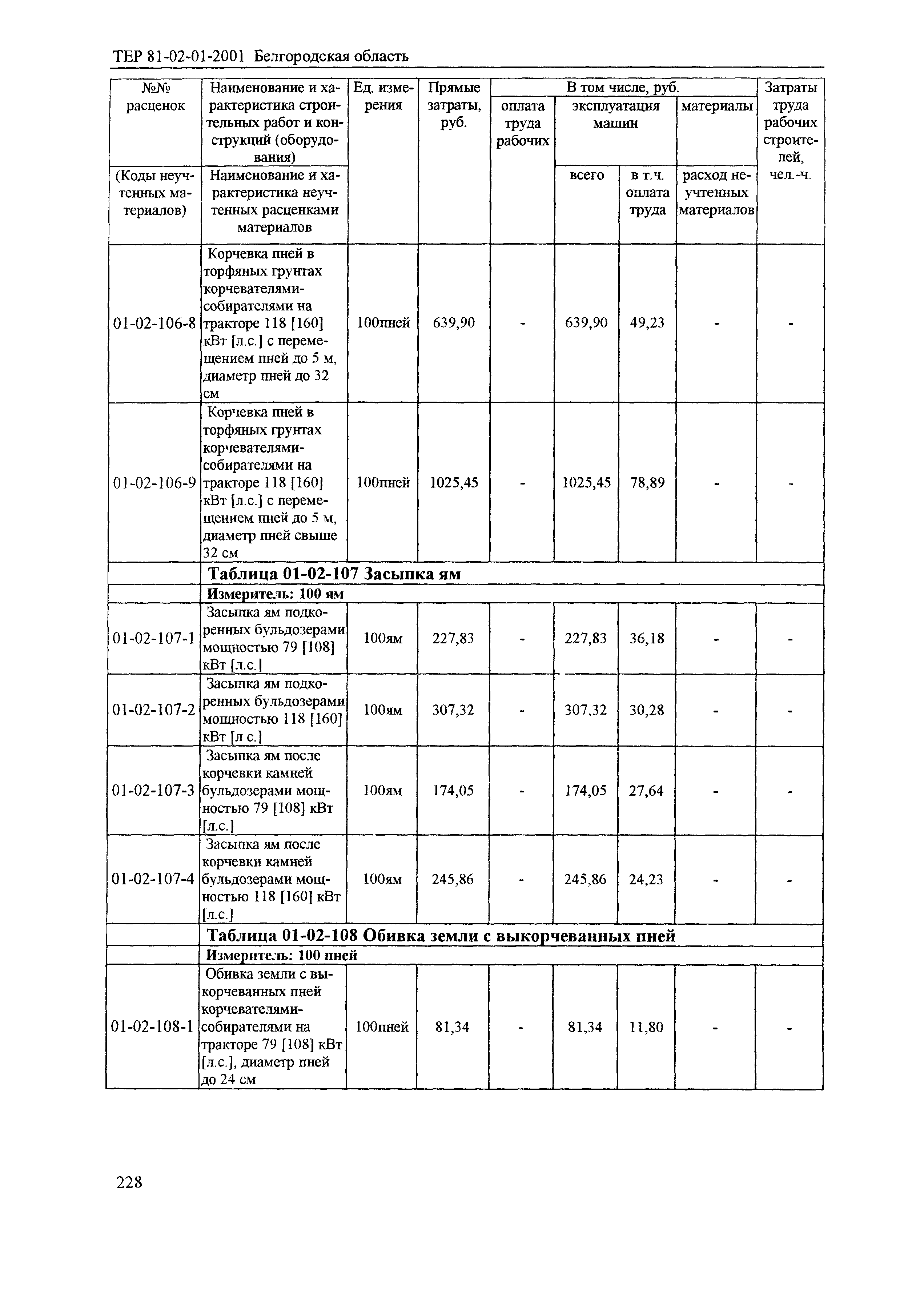 ТЕР 2001-01 Белгородской области