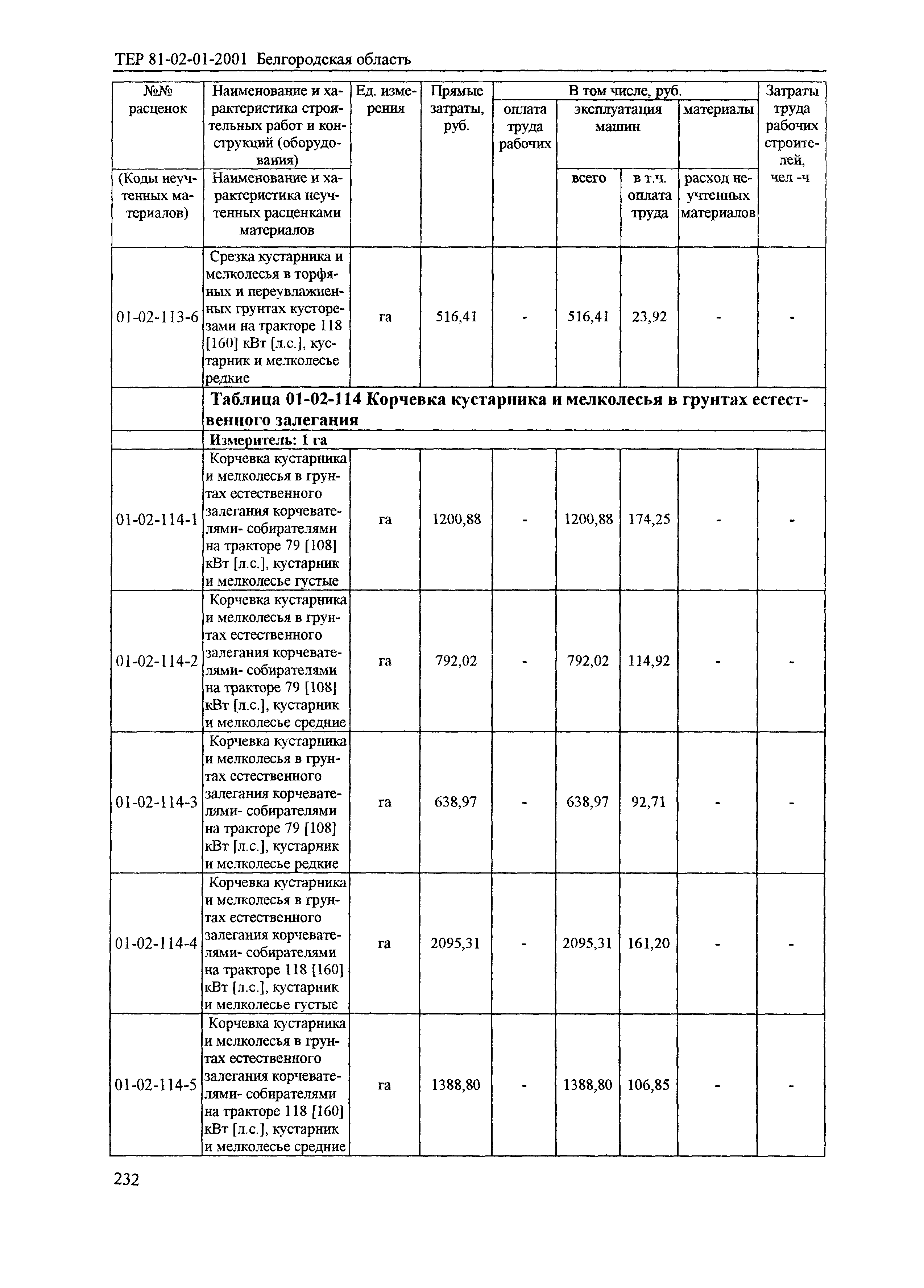 ТЕР 2001-01 Белгородской области