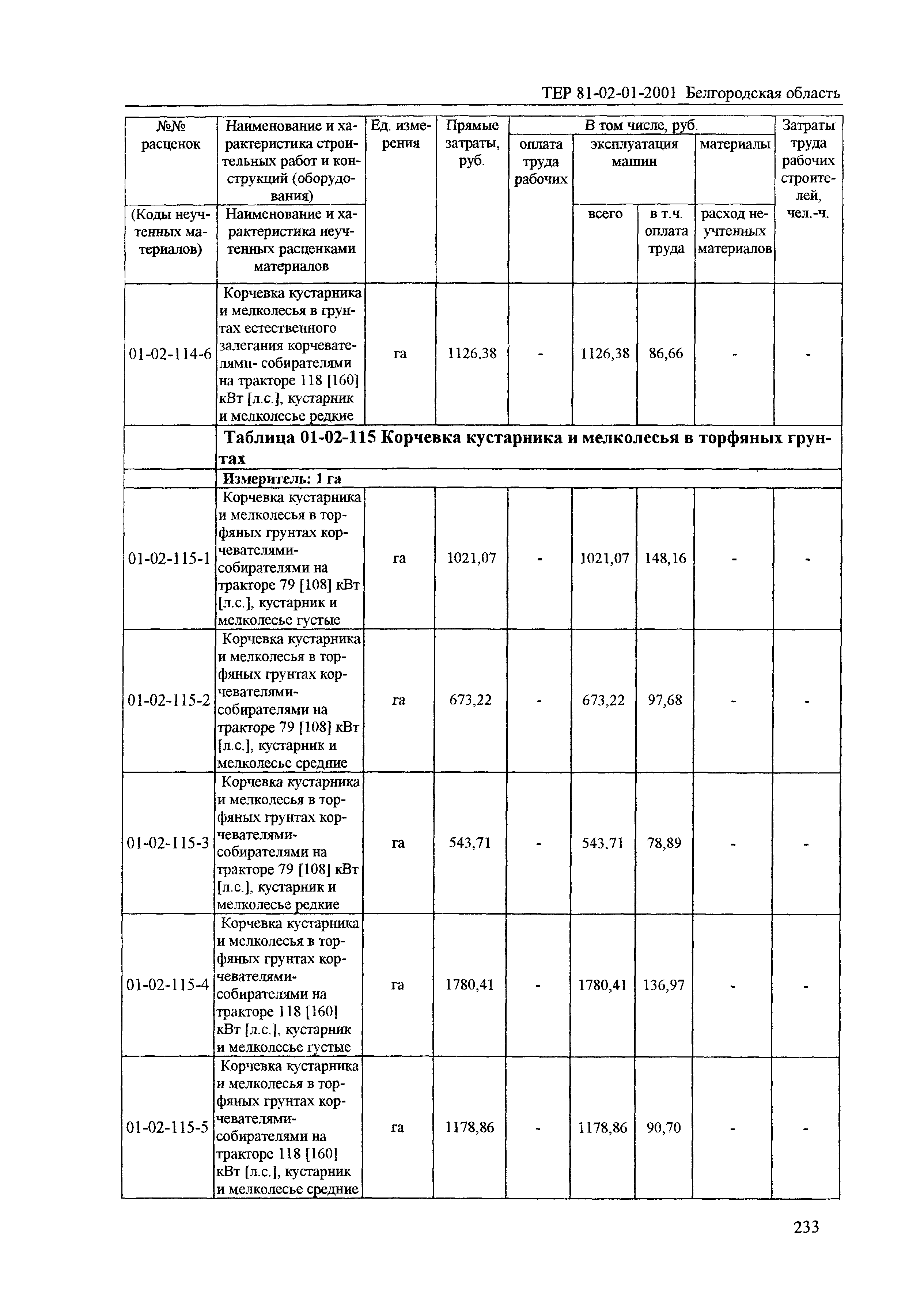 ТЕР 2001-01 Белгородской области