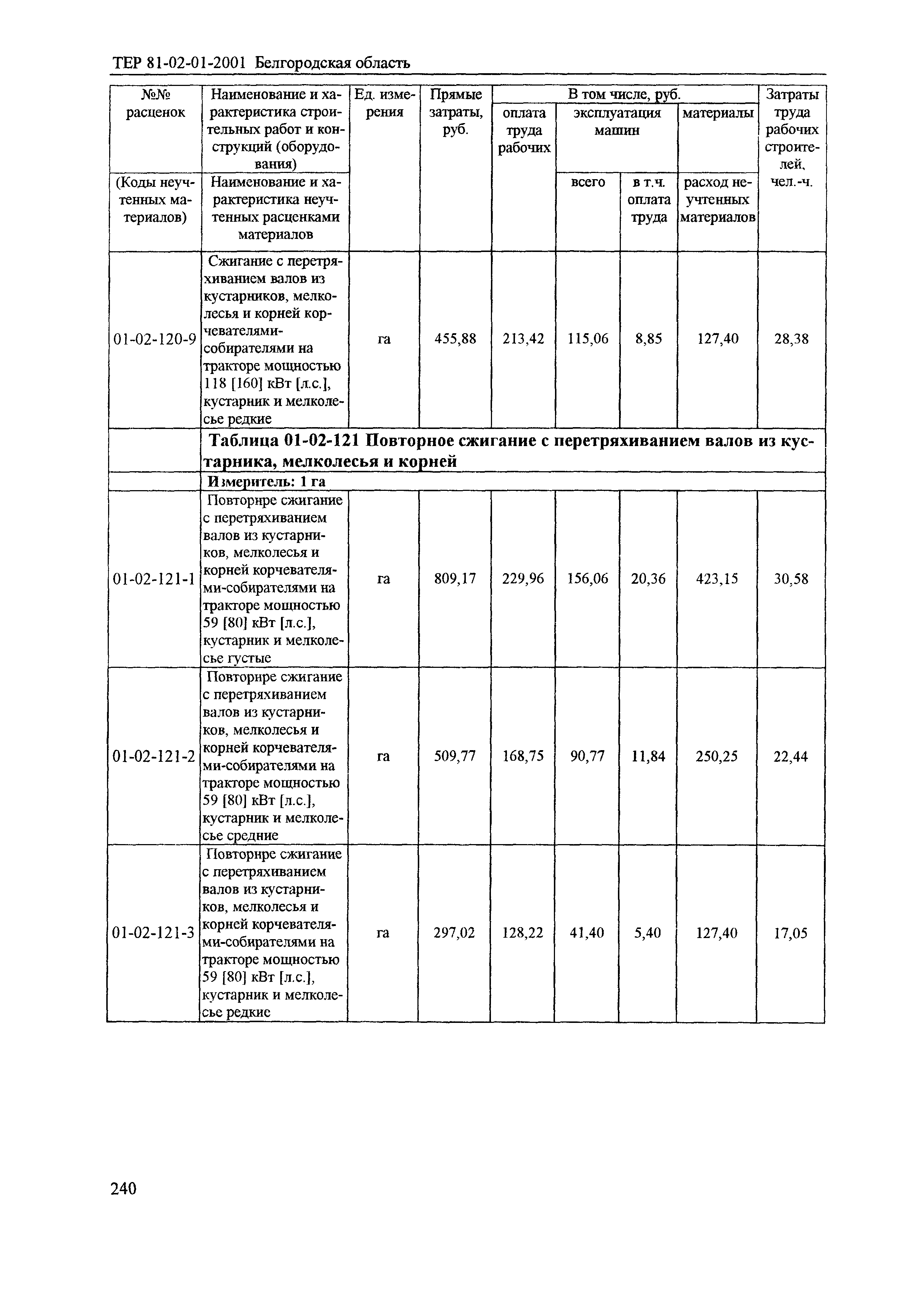 ТЕР 2001-01 Белгородской области