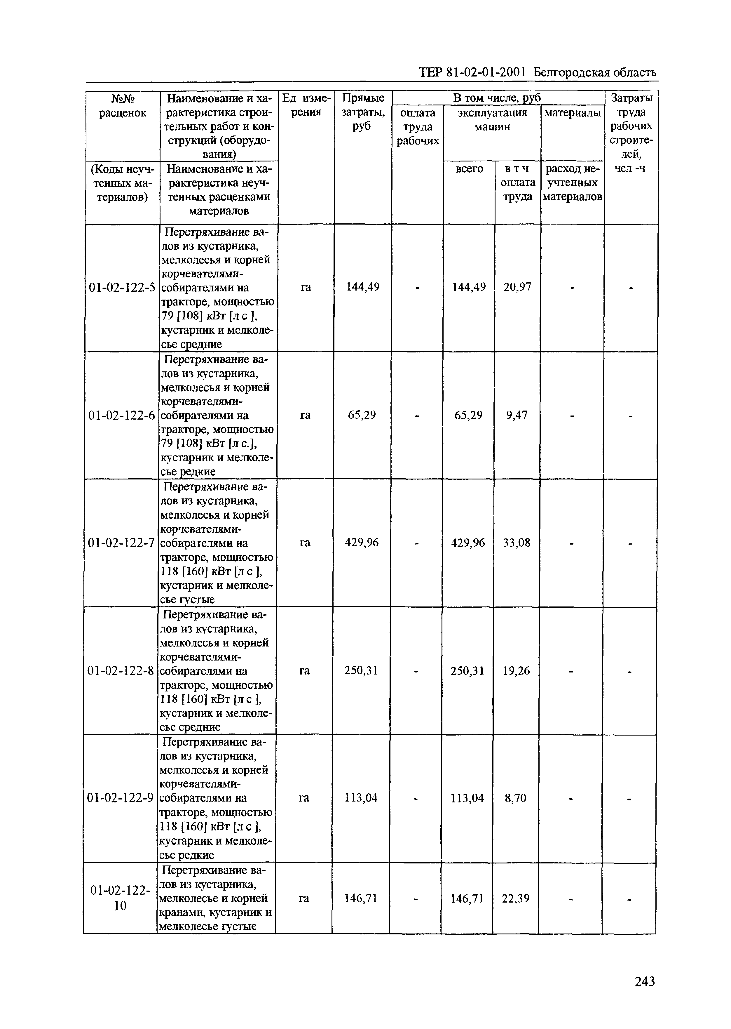 ТЕР 2001-01 Белгородской области