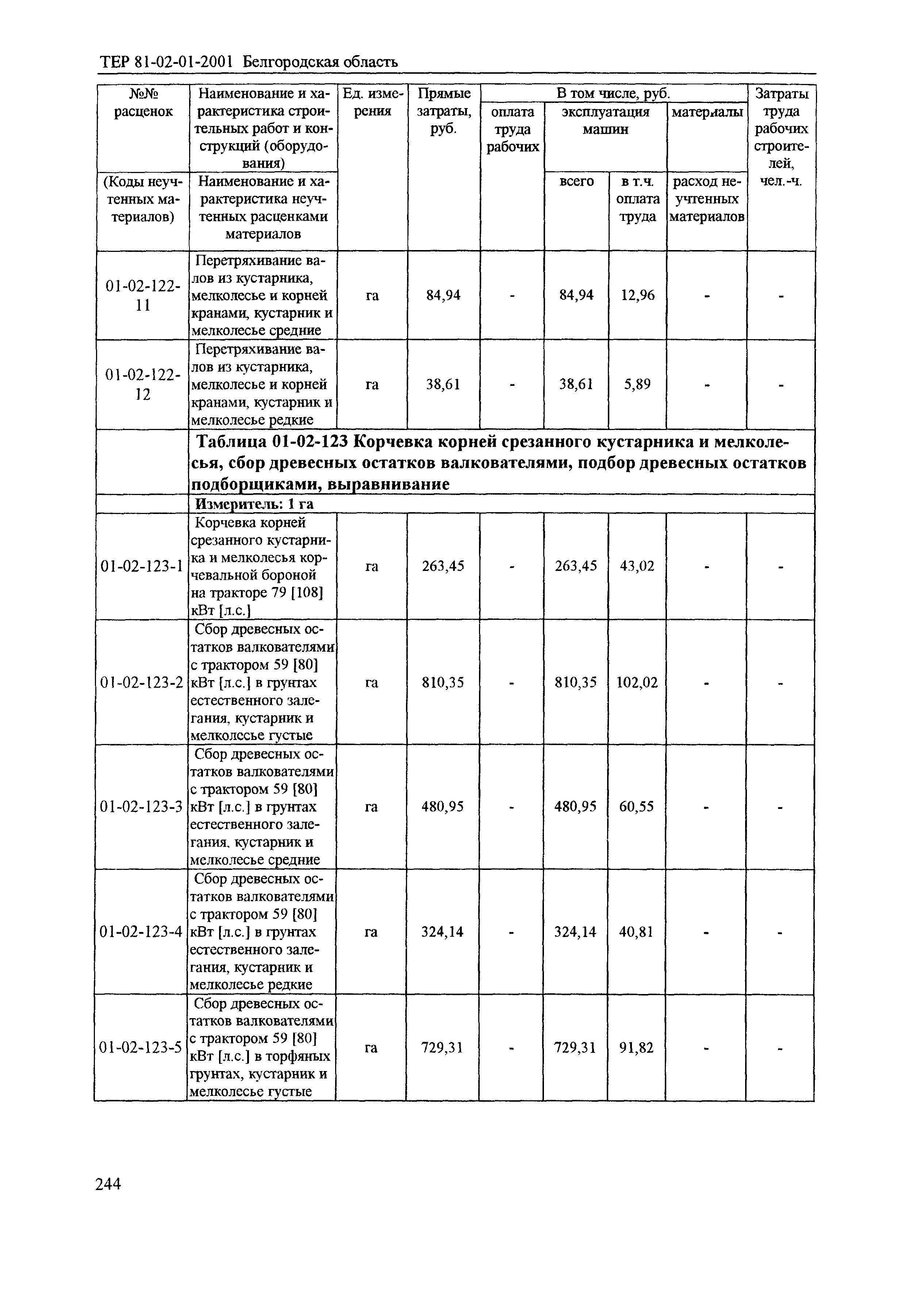 ТЕР 2001-01 Белгородской области