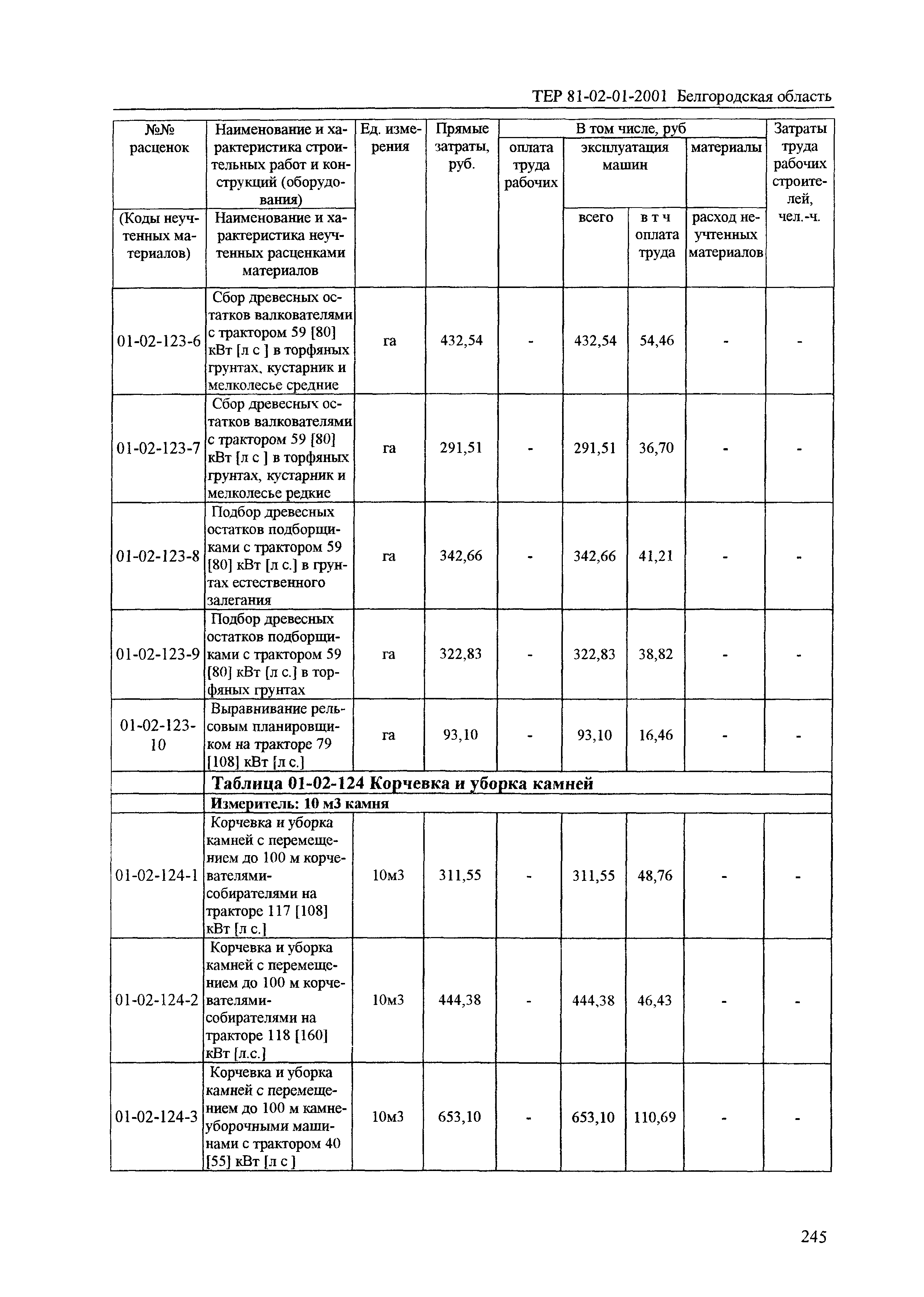 ТЕР 2001-01 Белгородской области