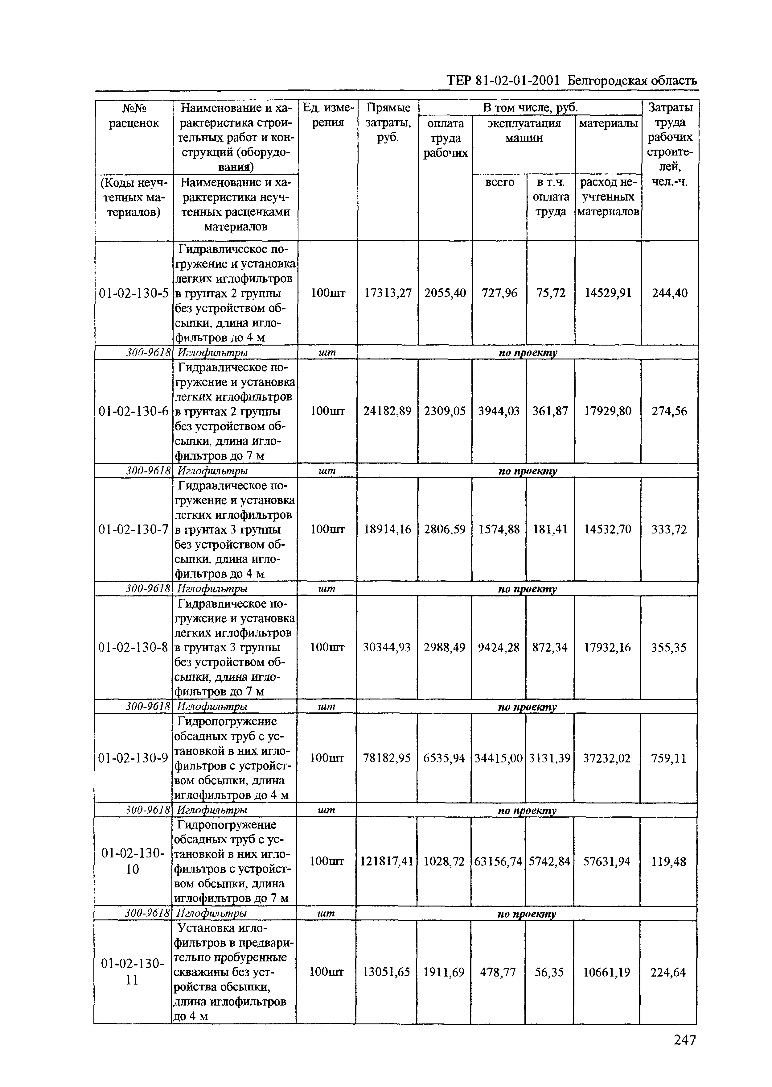 ТЕР 2001-01 Белгородской области