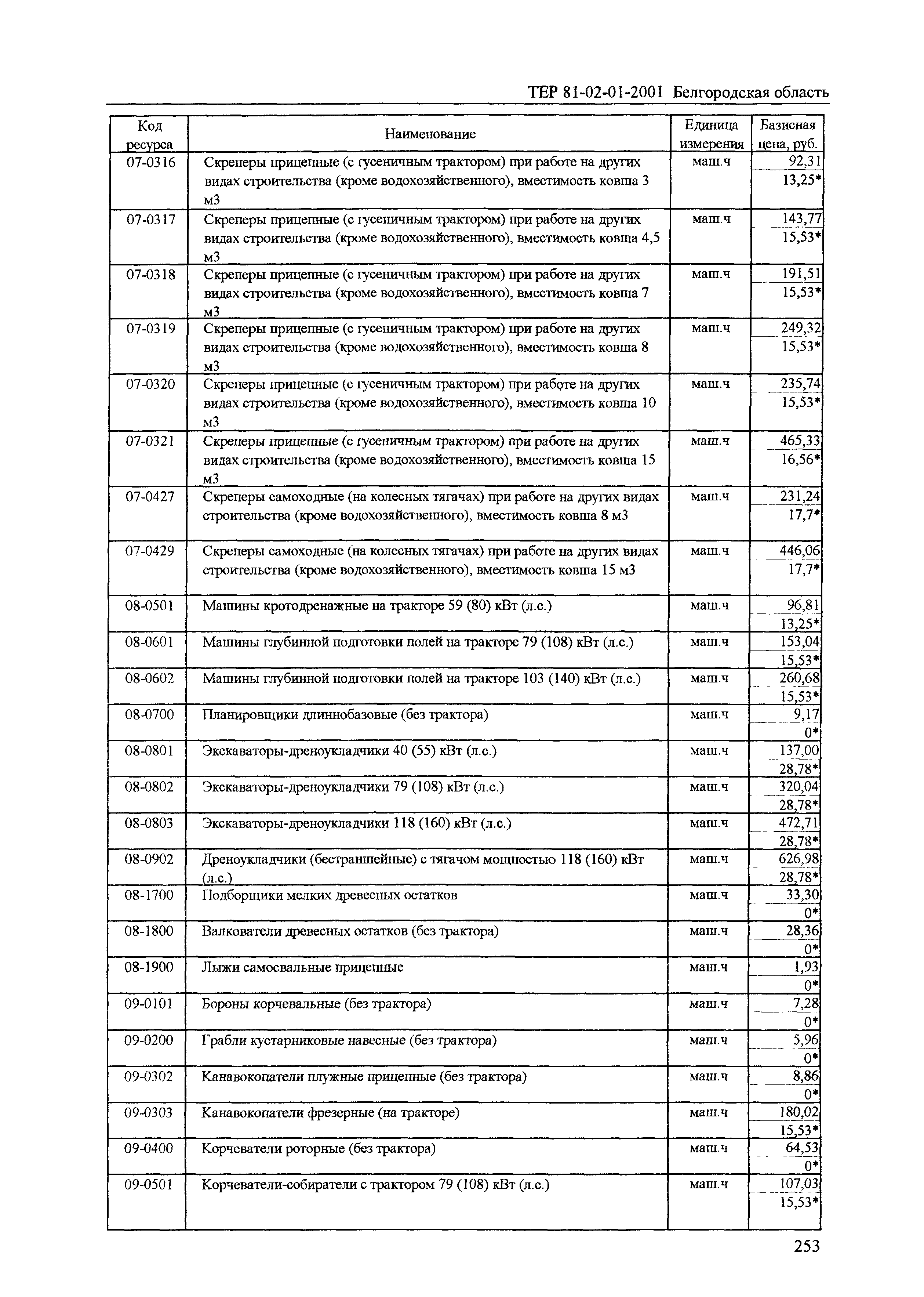 ТЕР 2001-01 Белгородской области