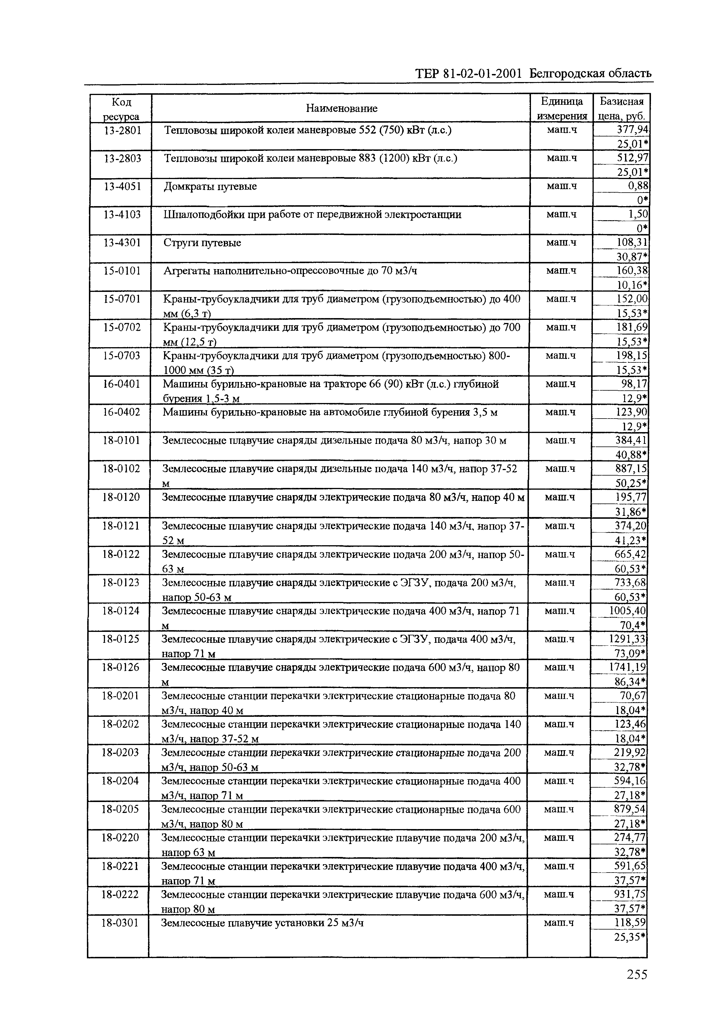 ТЕР 2001-01 Белгородской области