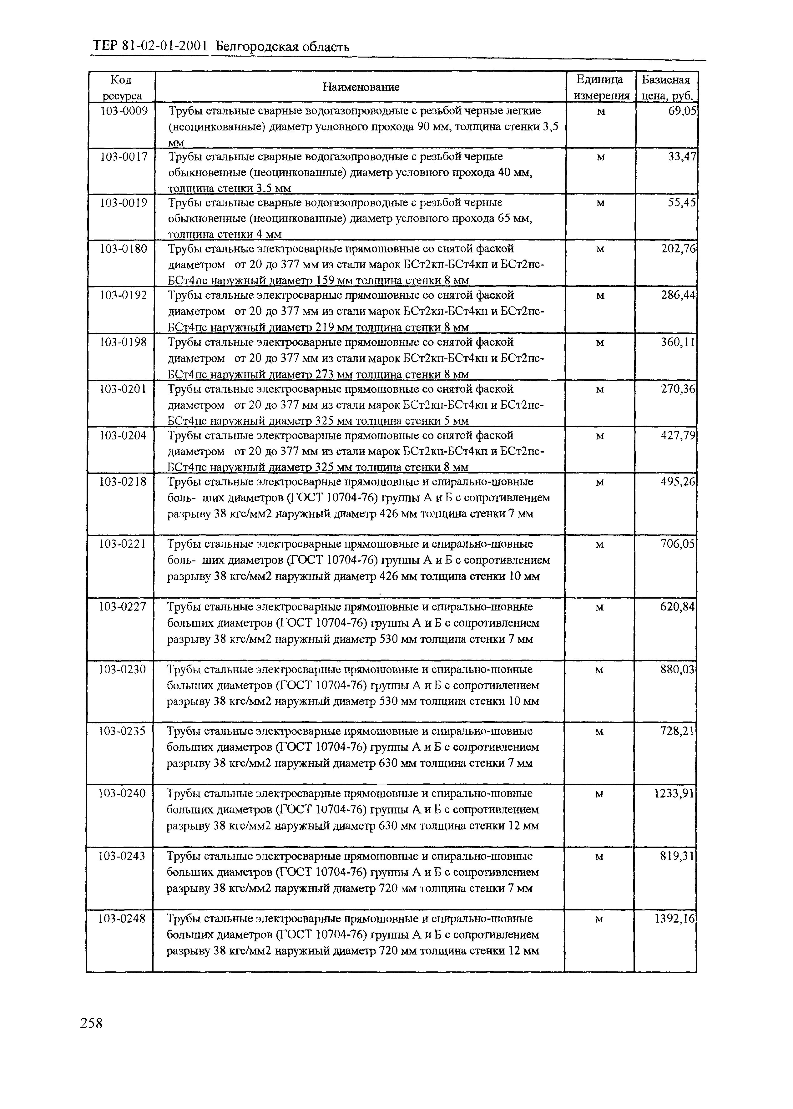 ТЕР 2001-01 Белгородской области