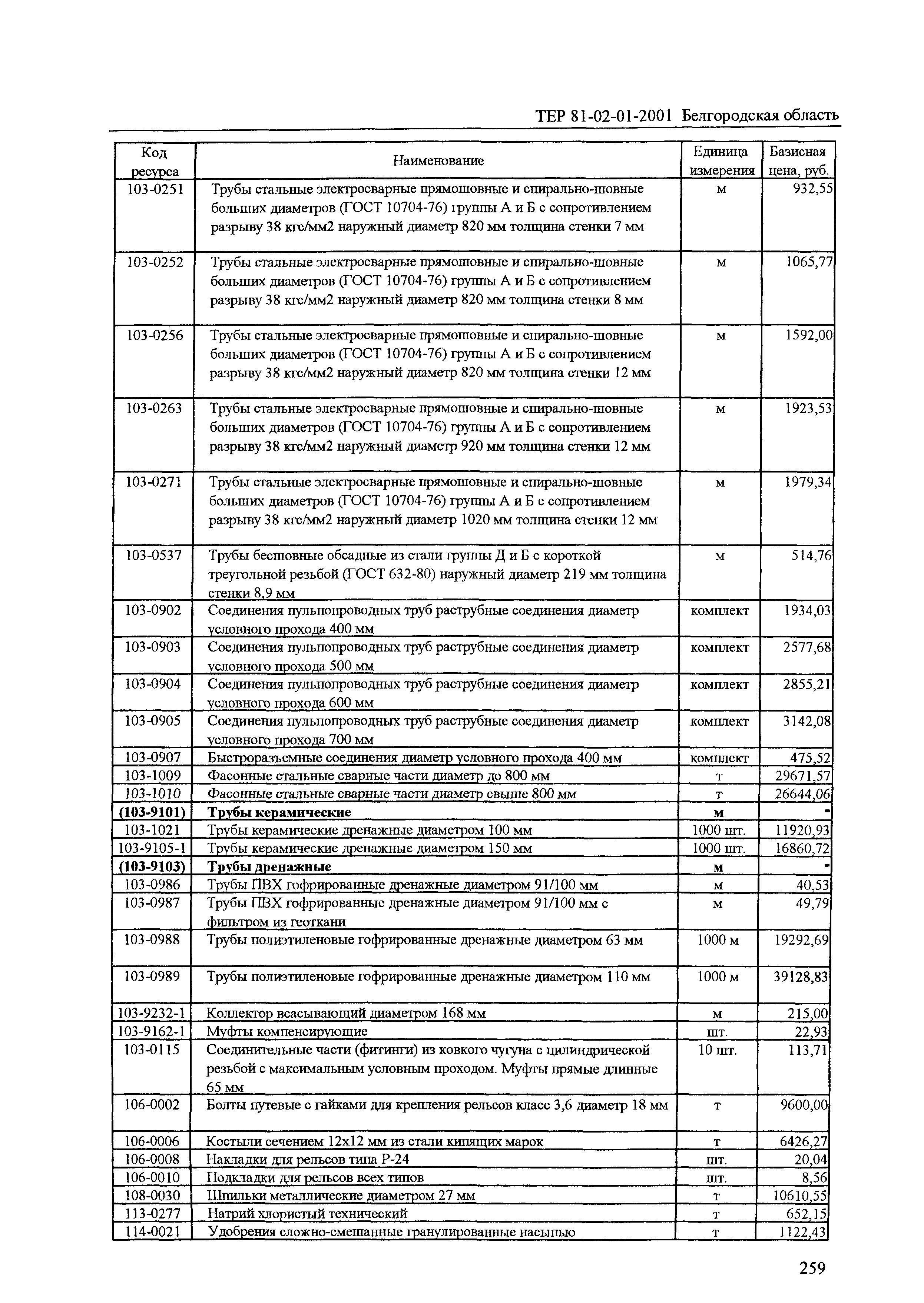 ТЕР 2001-01 Белгородской области