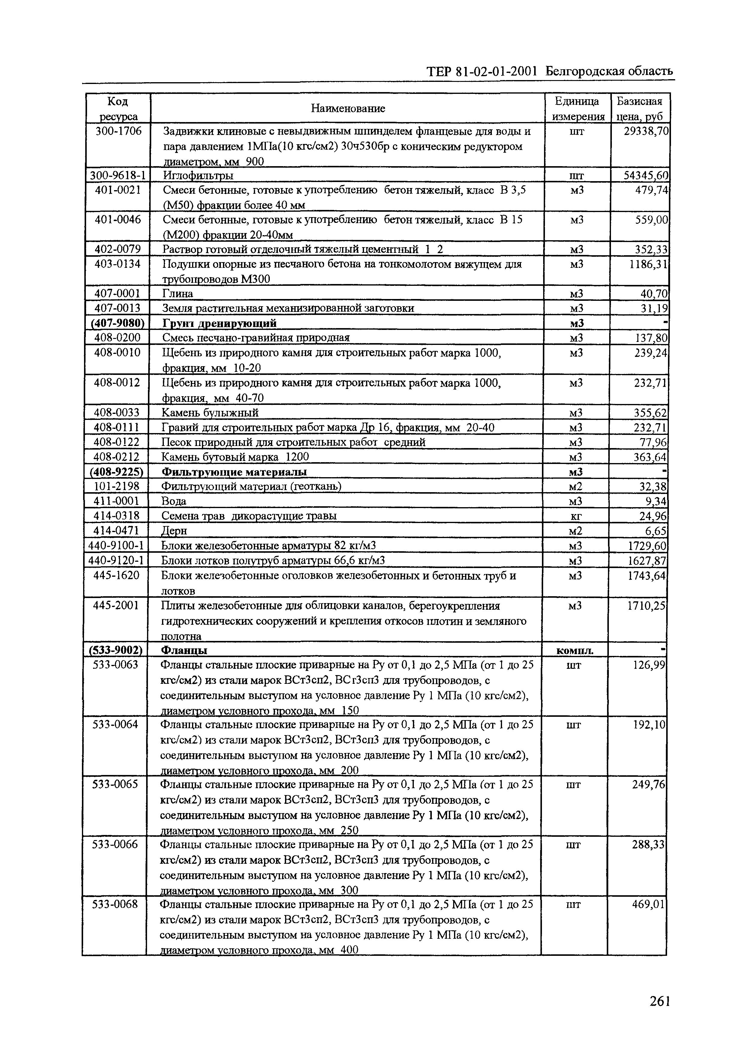 ТЕР 2001-01 Белгородской области