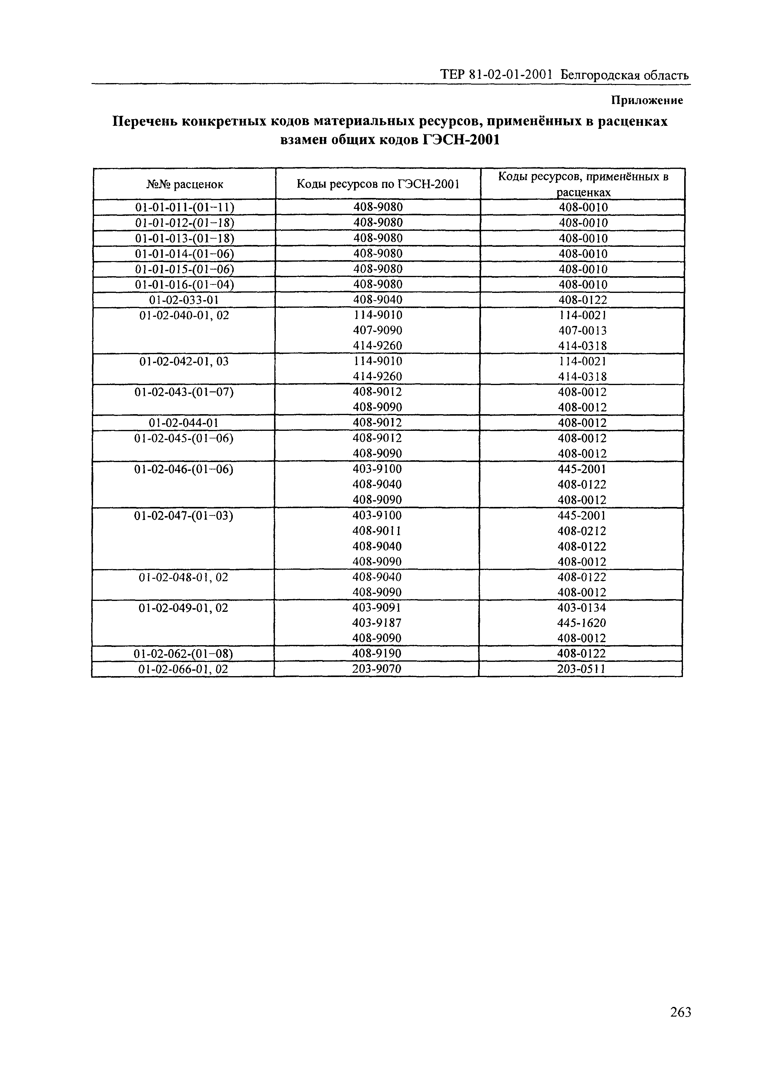 ТЕР 2001-01 Белгородской области