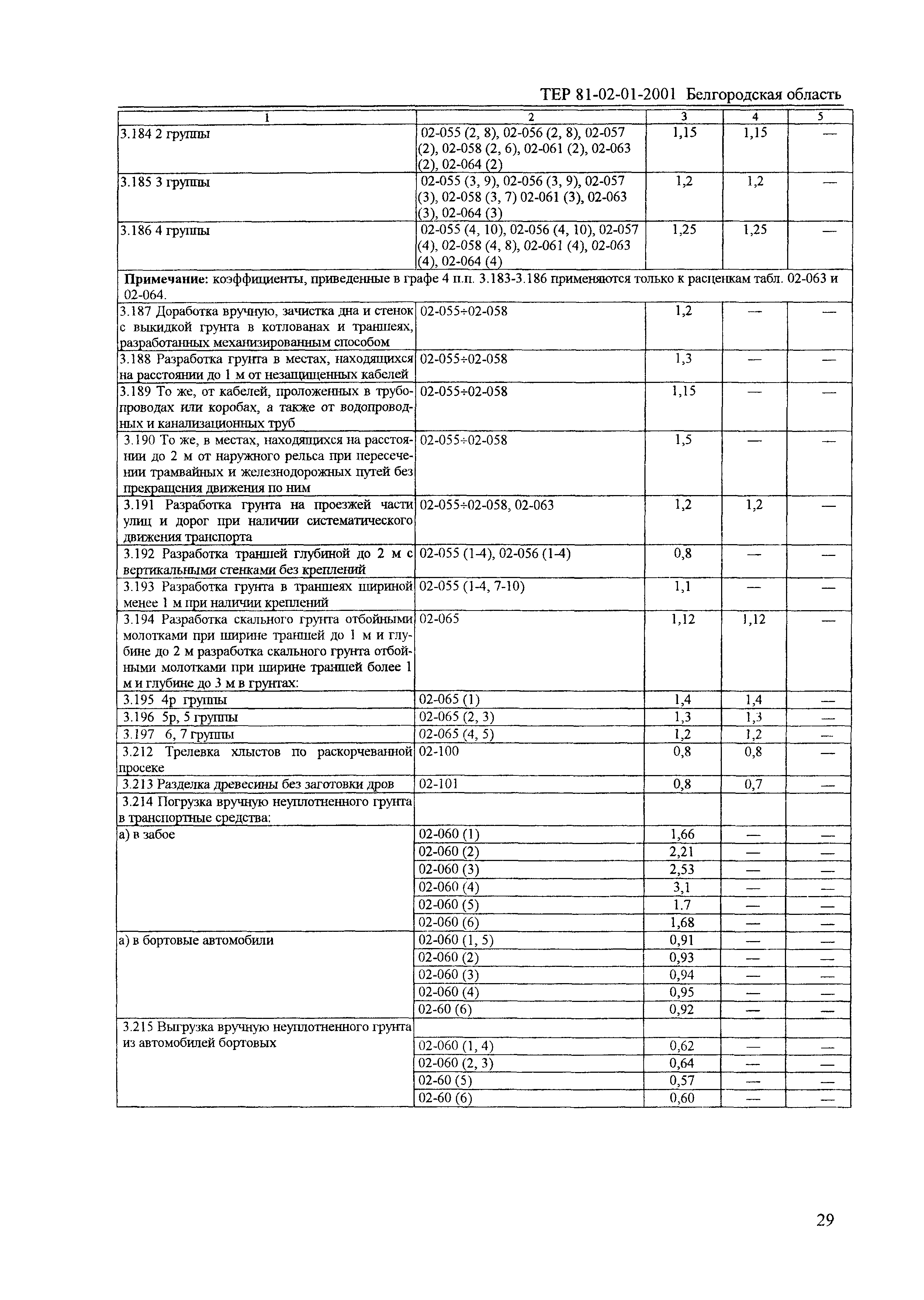 ТЕР 2001-01 Белгородской области