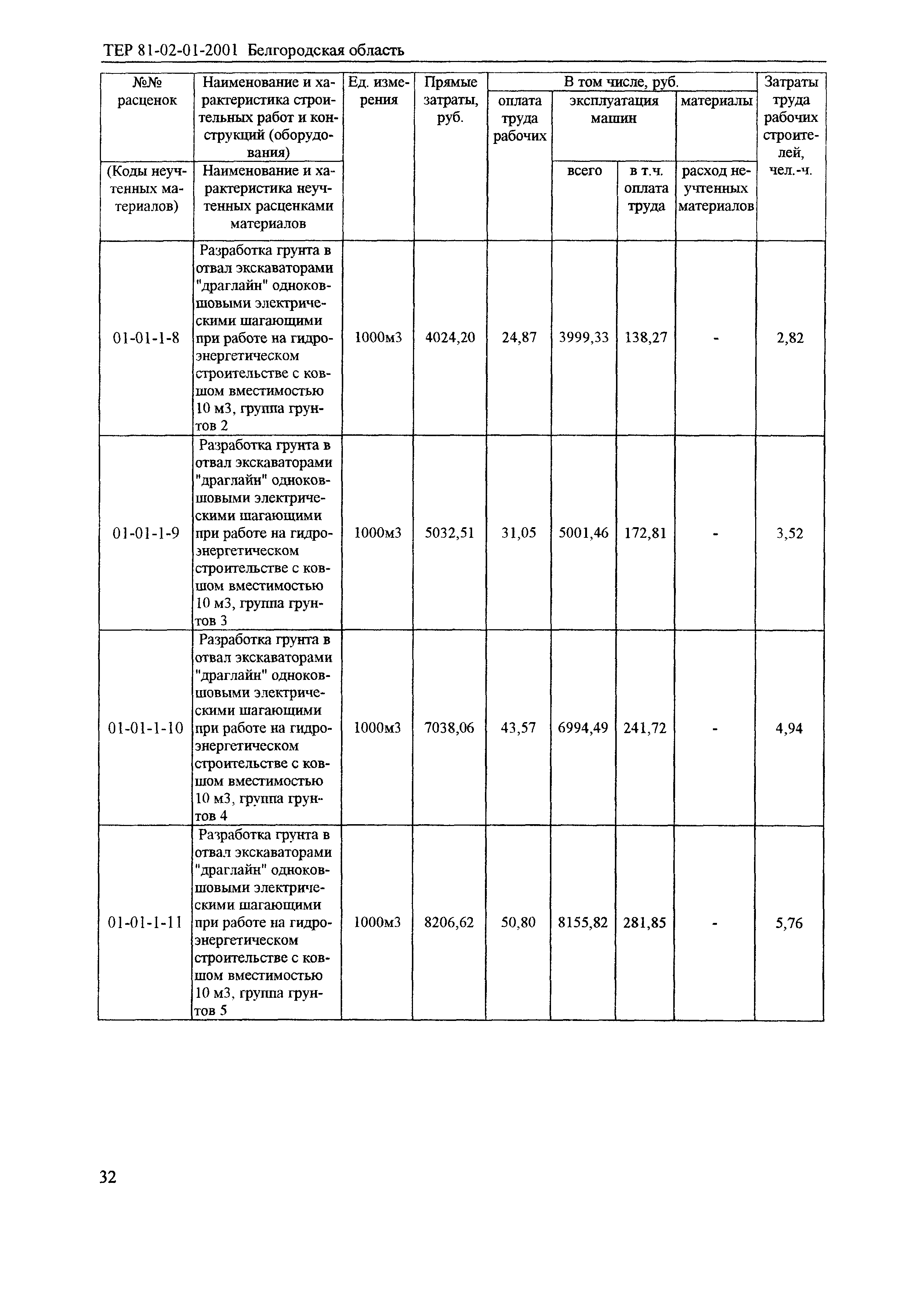 ТЕР 2001-01 Белгородской области