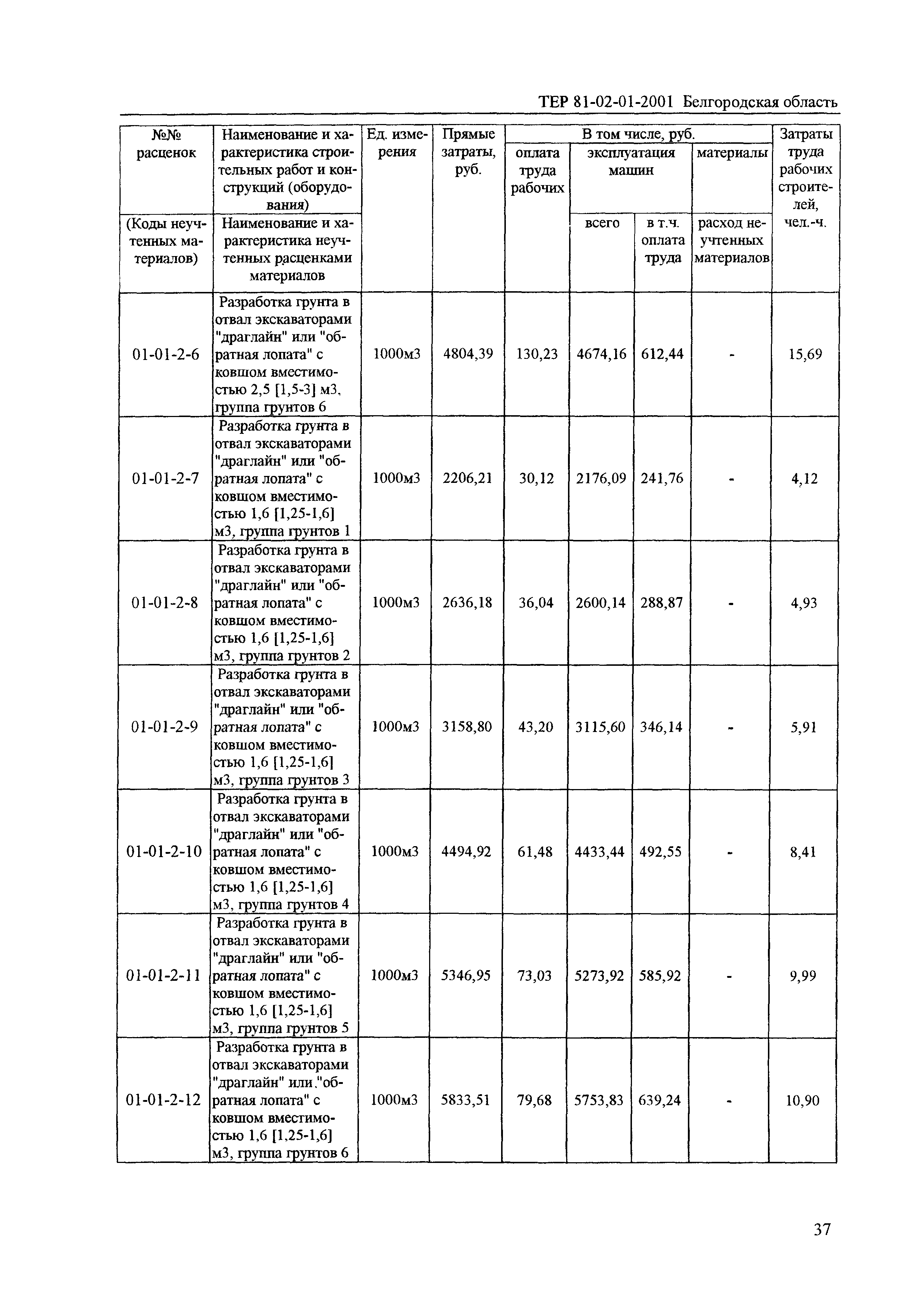 ТЕР 2001-01 Белгородской области